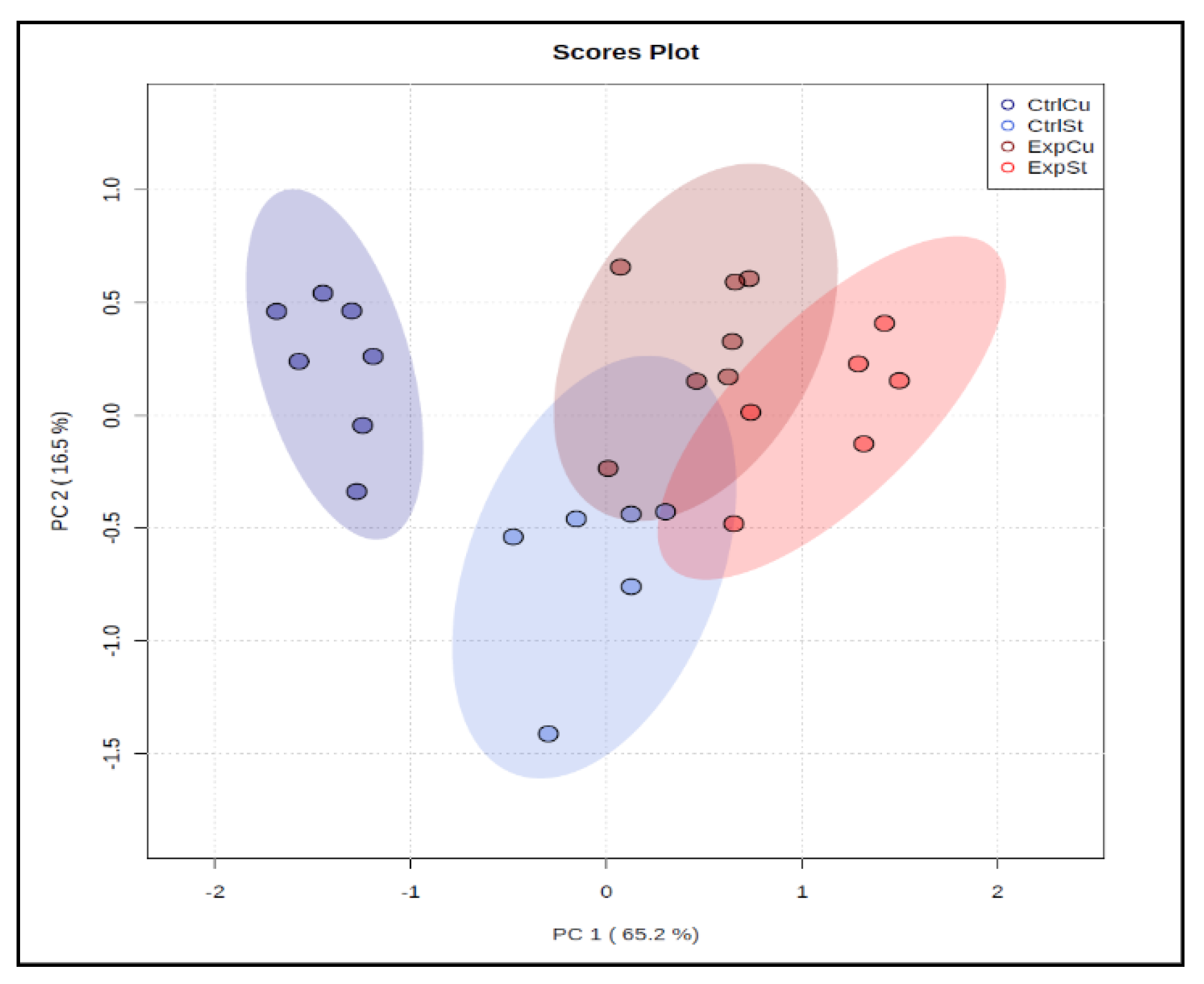 Nutrients 14 01285 g002