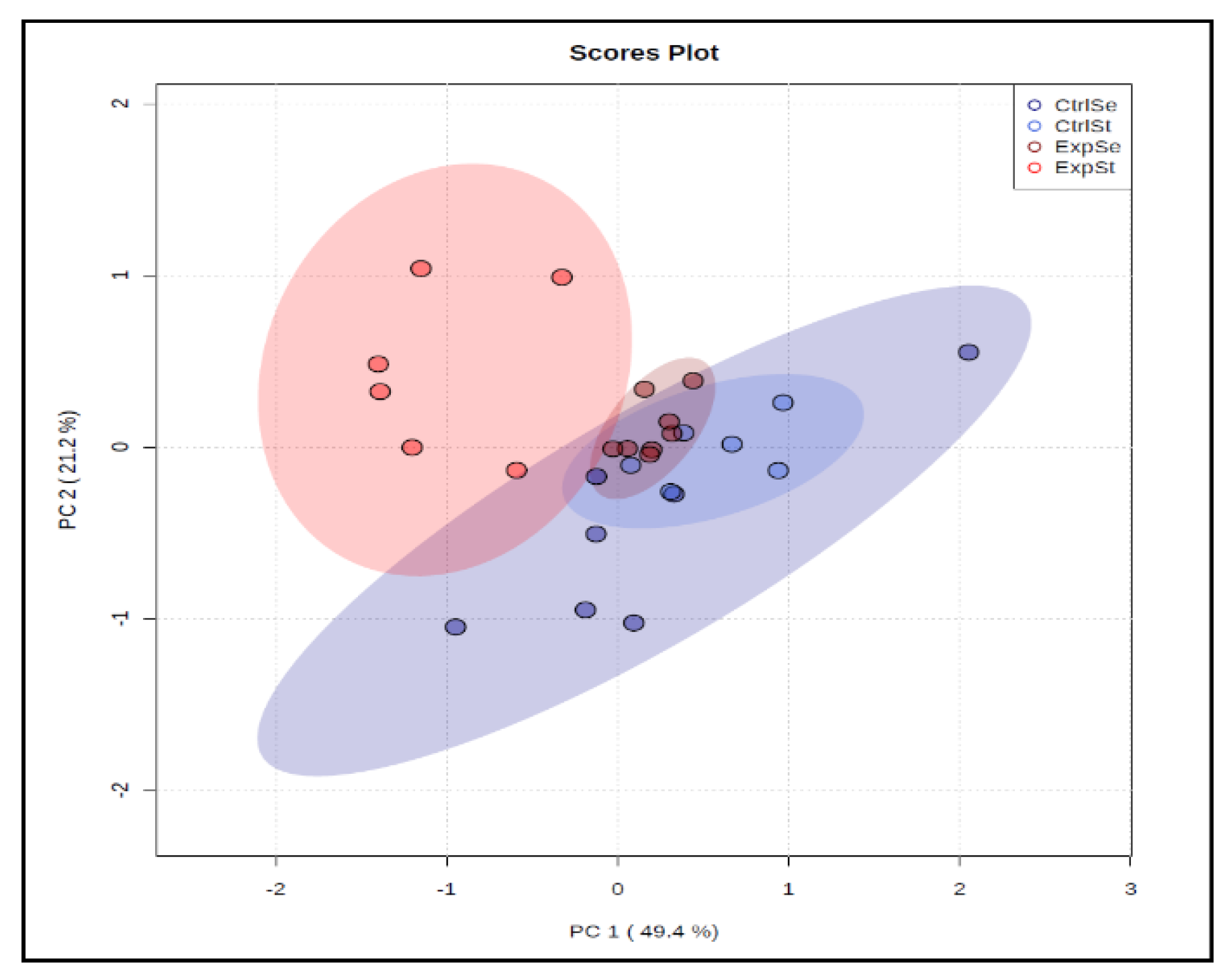 Nutrients 14 01285 g004