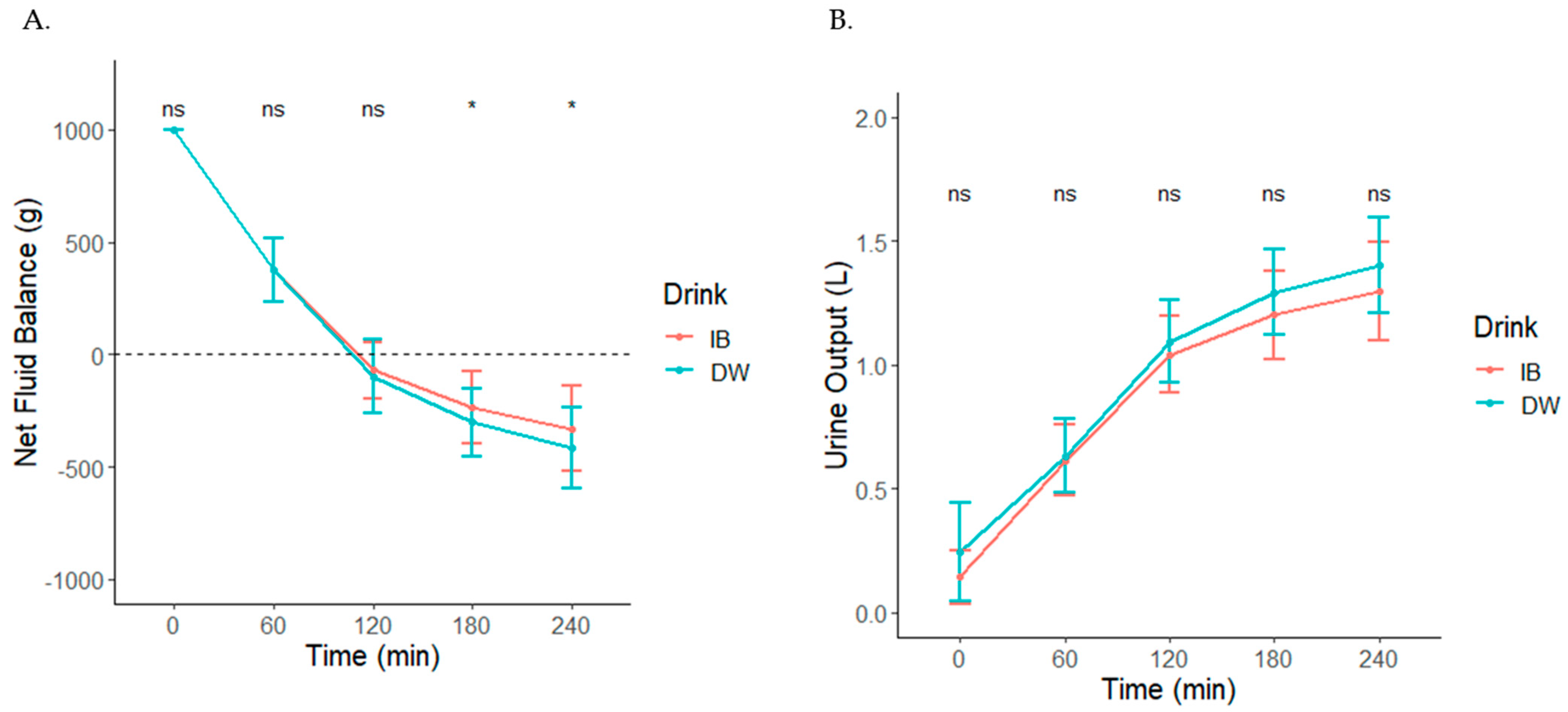 Nutrients 14 01286 g002