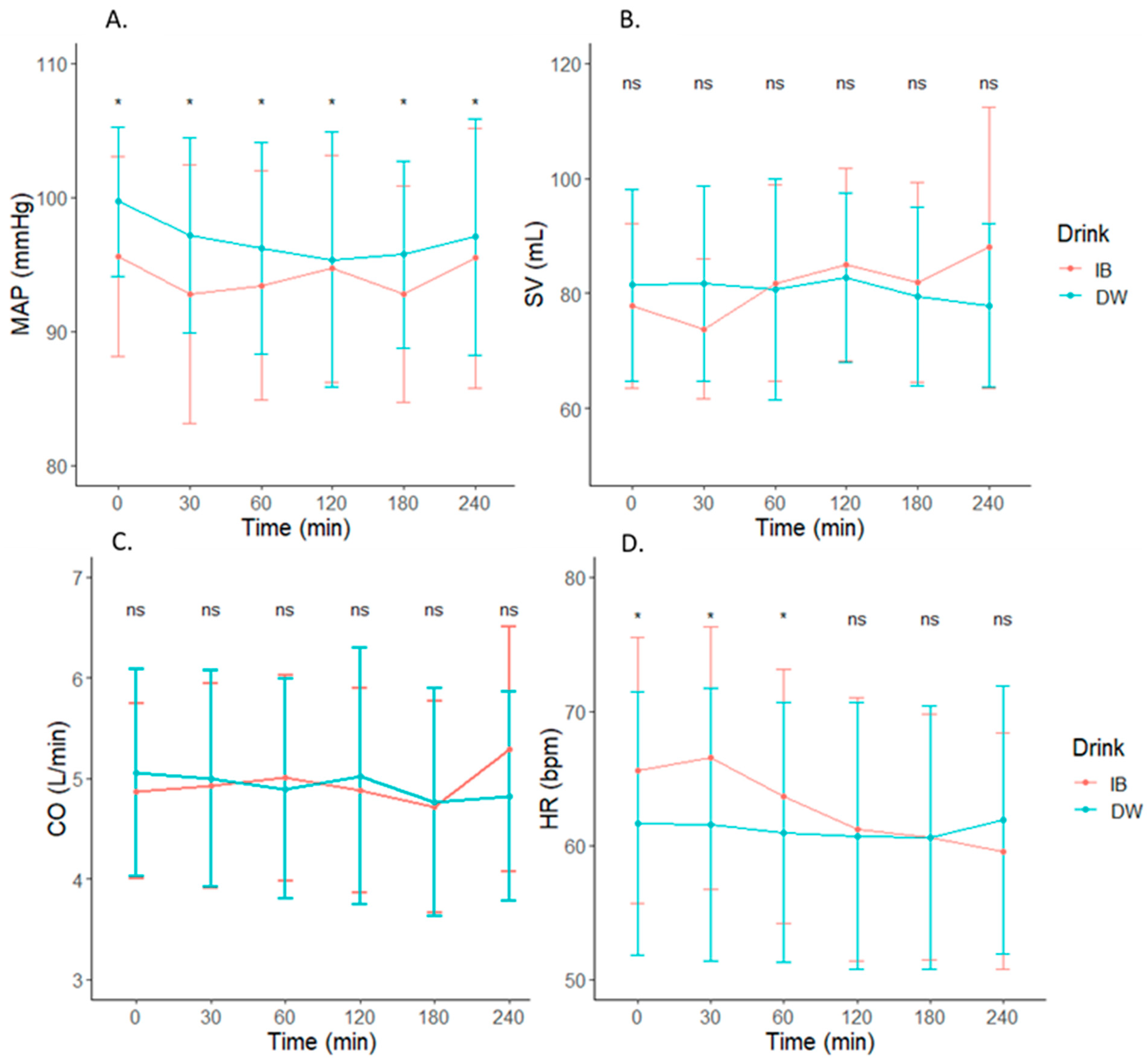 Nutrients 14 01286 g004