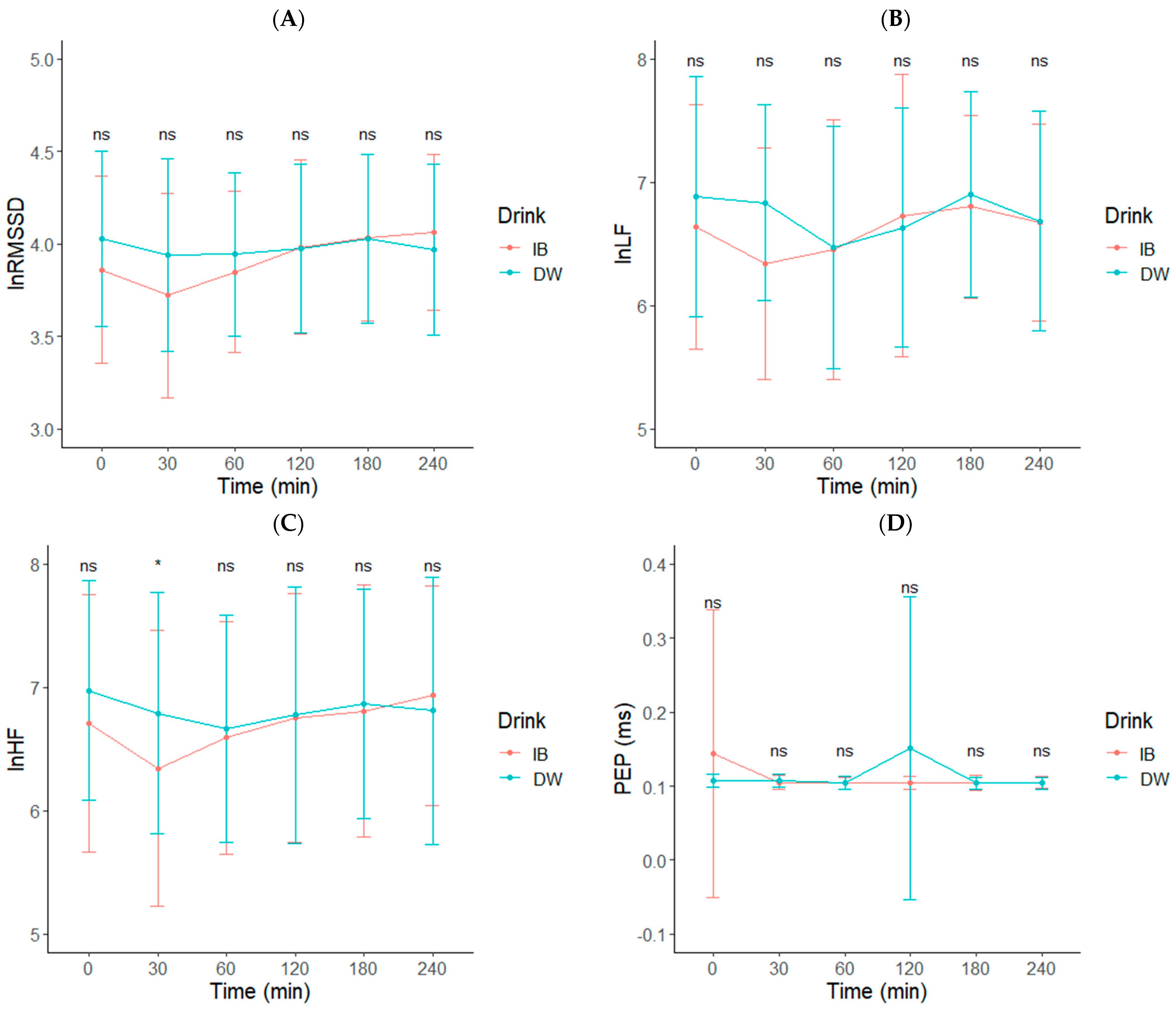 Nutrients 14 01286 g005