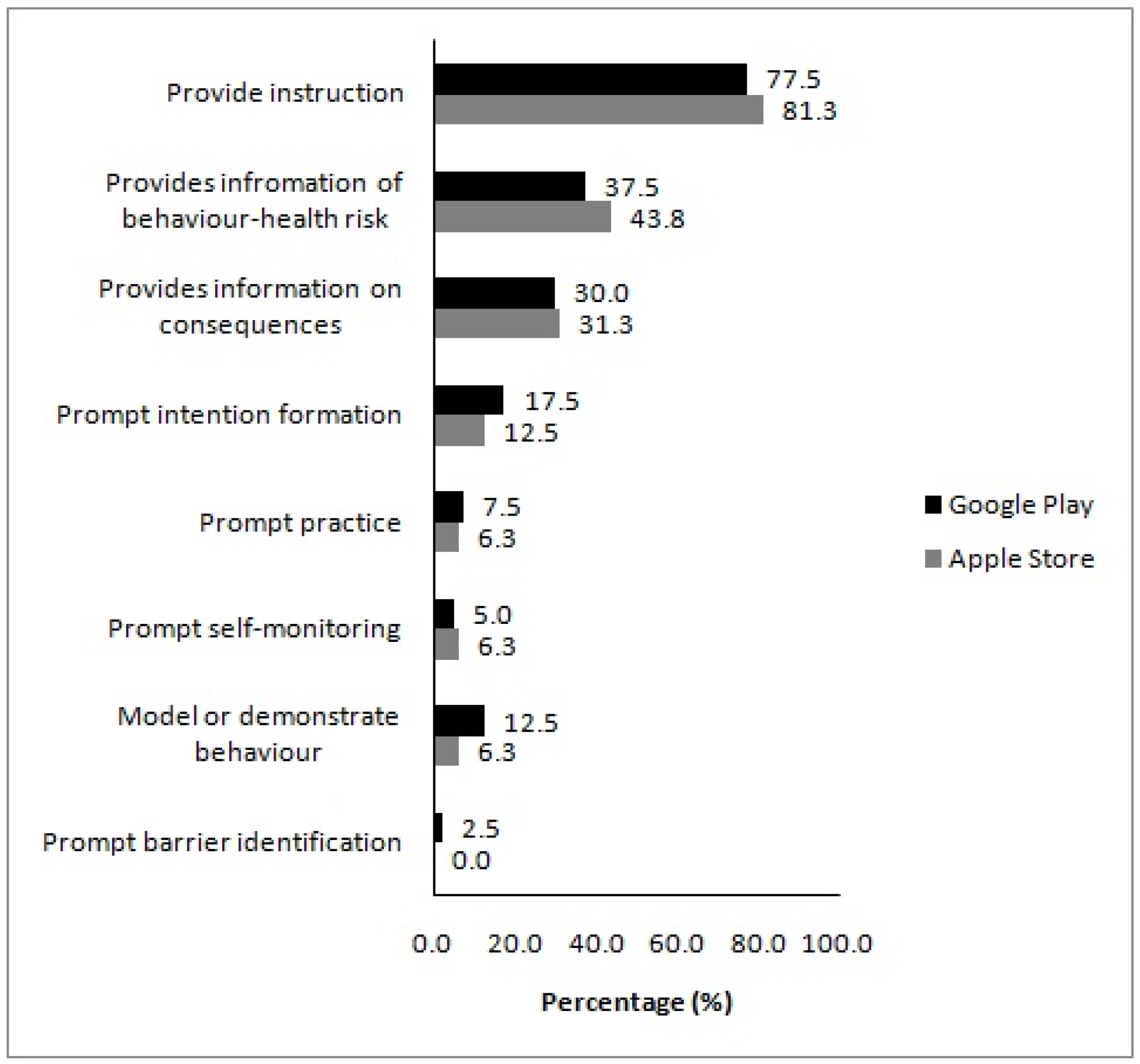 Nutrients 14 01290 g003 550