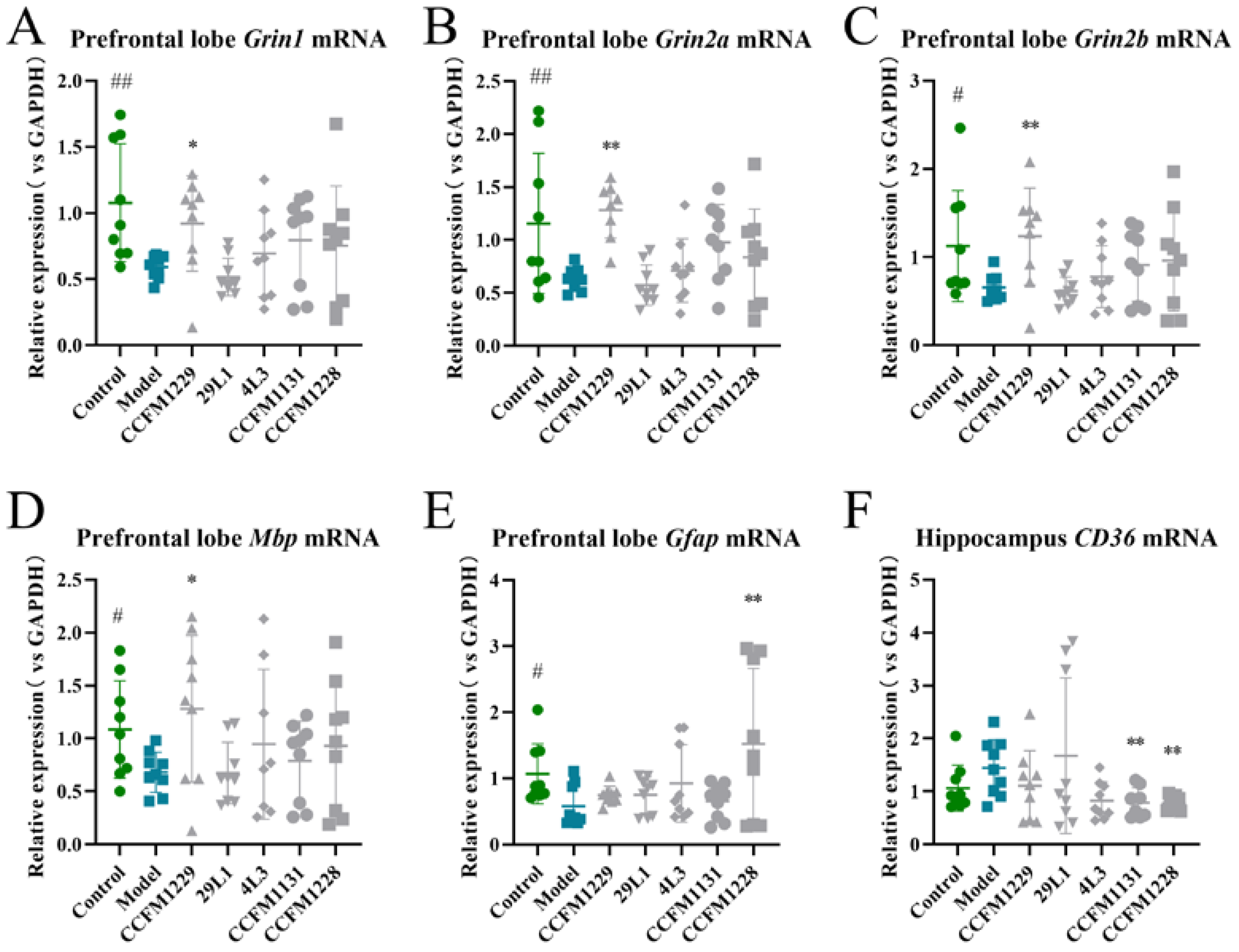 Nutrients 14 01294 g004