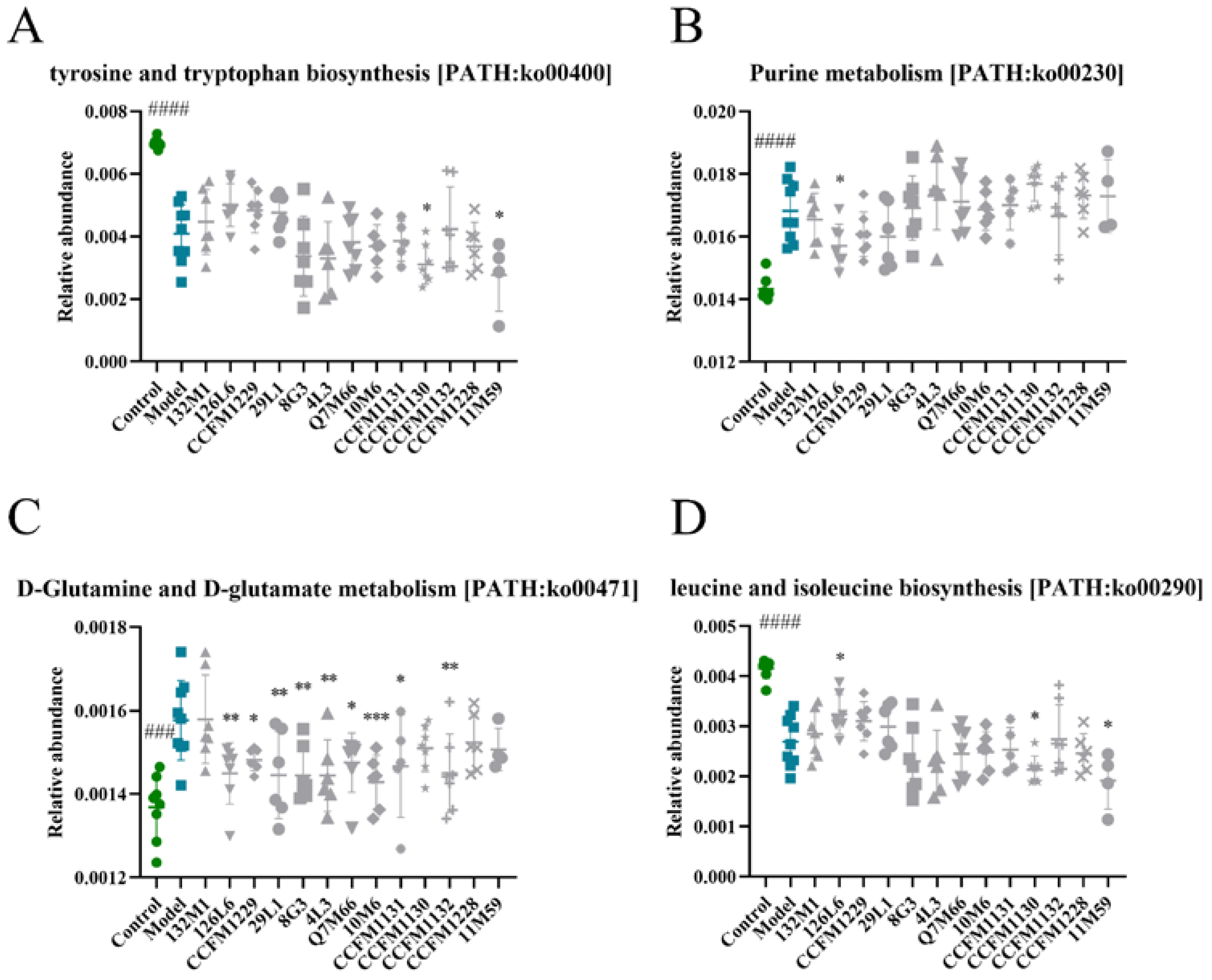 Nutrients 14 01294 g006
