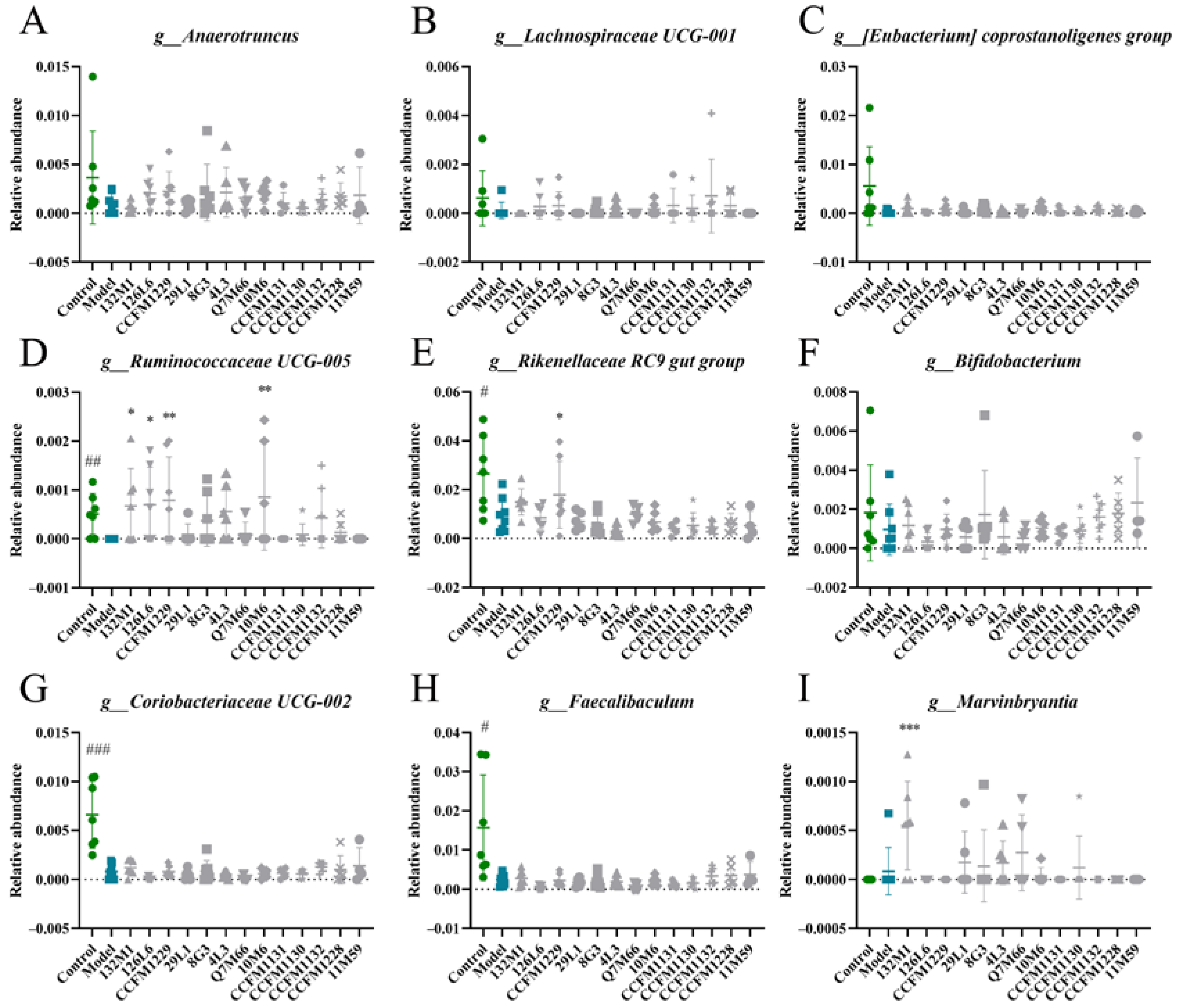 Nutrients 14 01294 g009