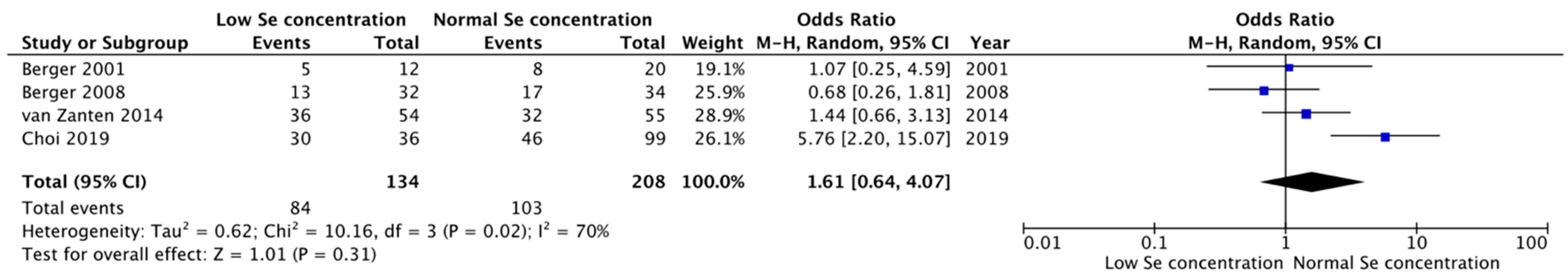 Nutrients 14 01295 g003 550