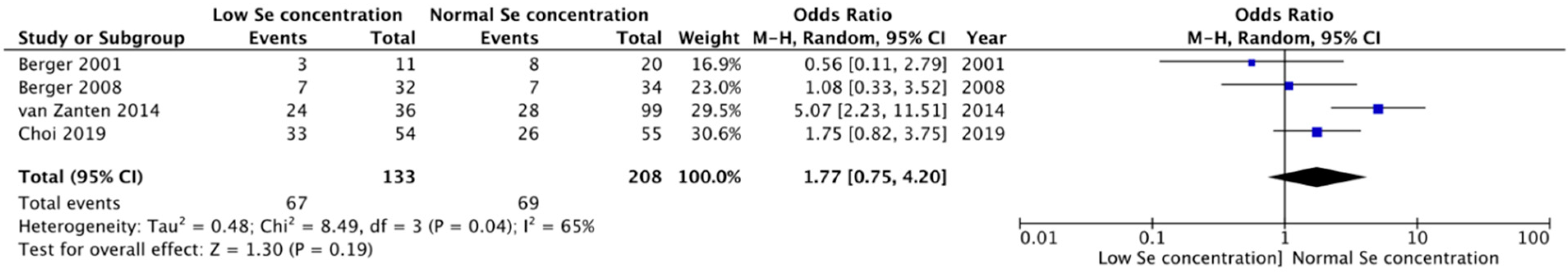 Nutrients 14 01295 g004 550