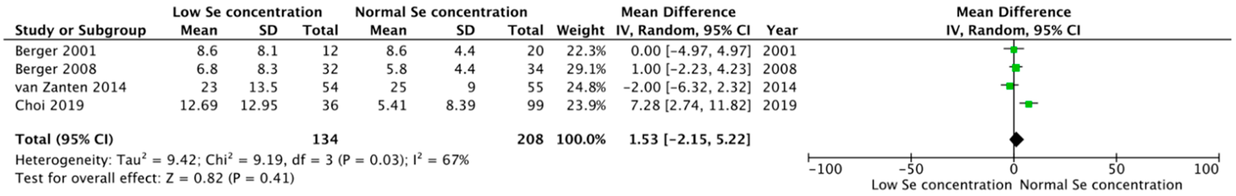 Nutrients 14 01295 g005 550