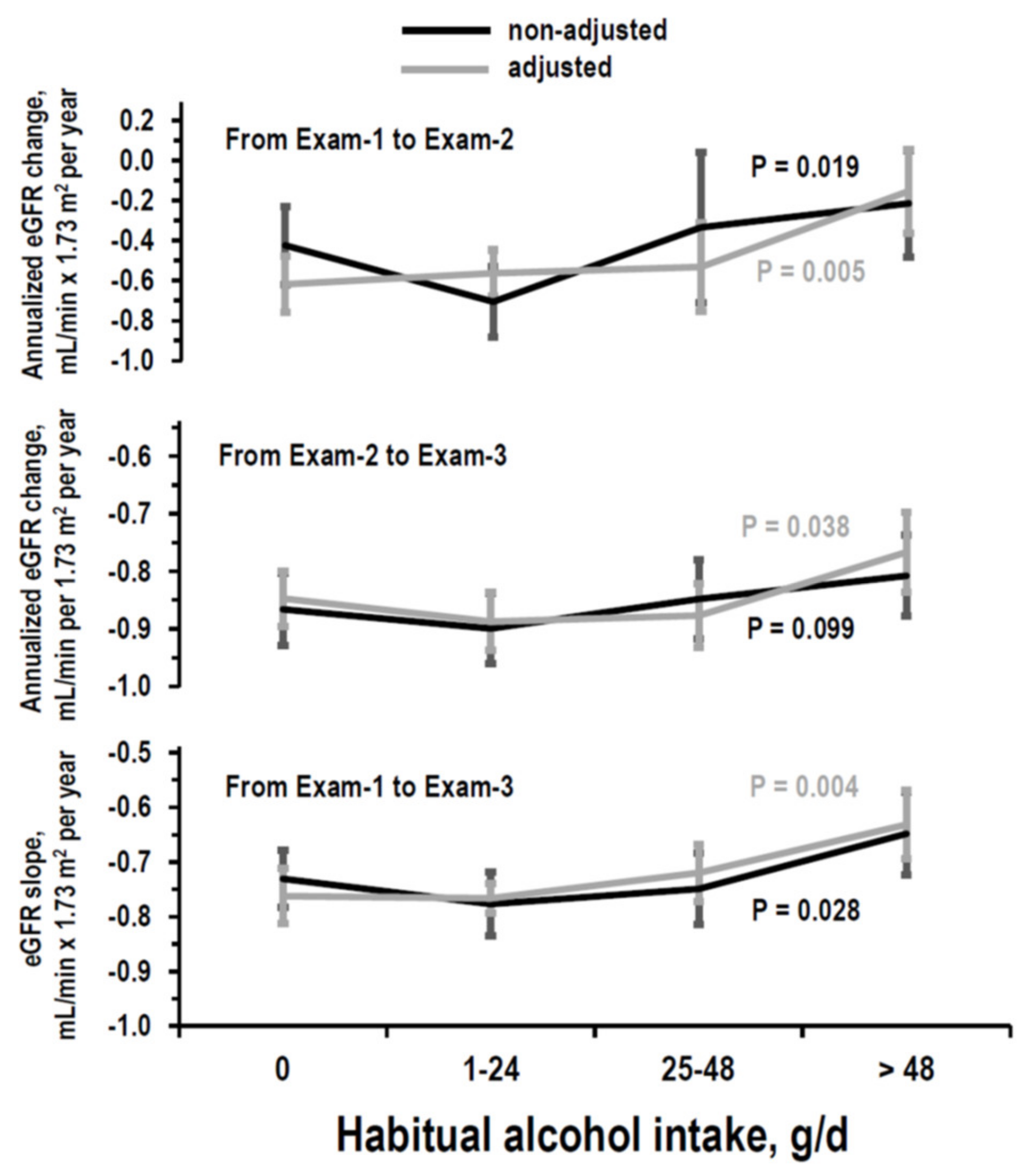 Nutrients 14 01297 g006