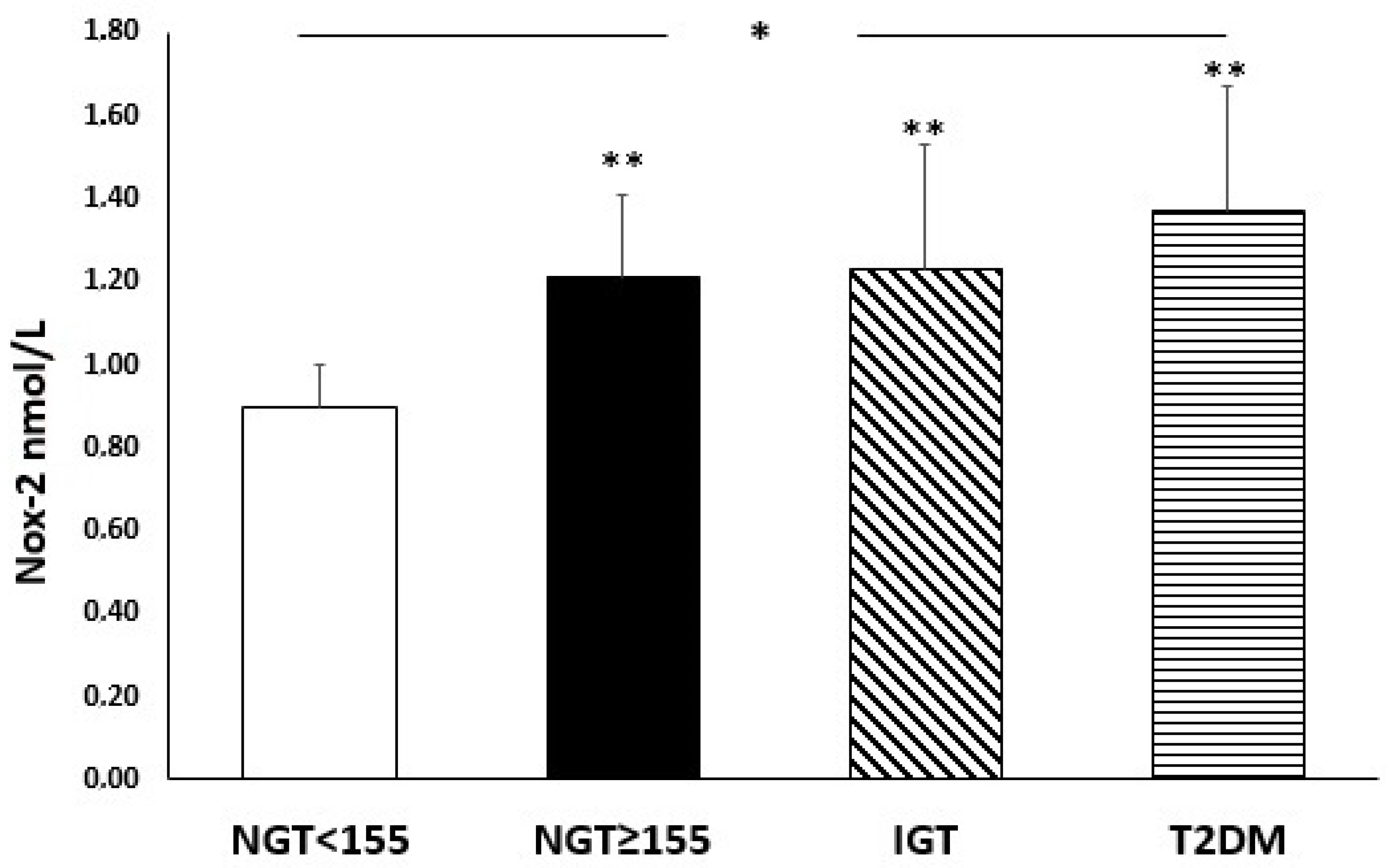 Nutrients 14 01299 g002 Nutrients 14 01299 g002