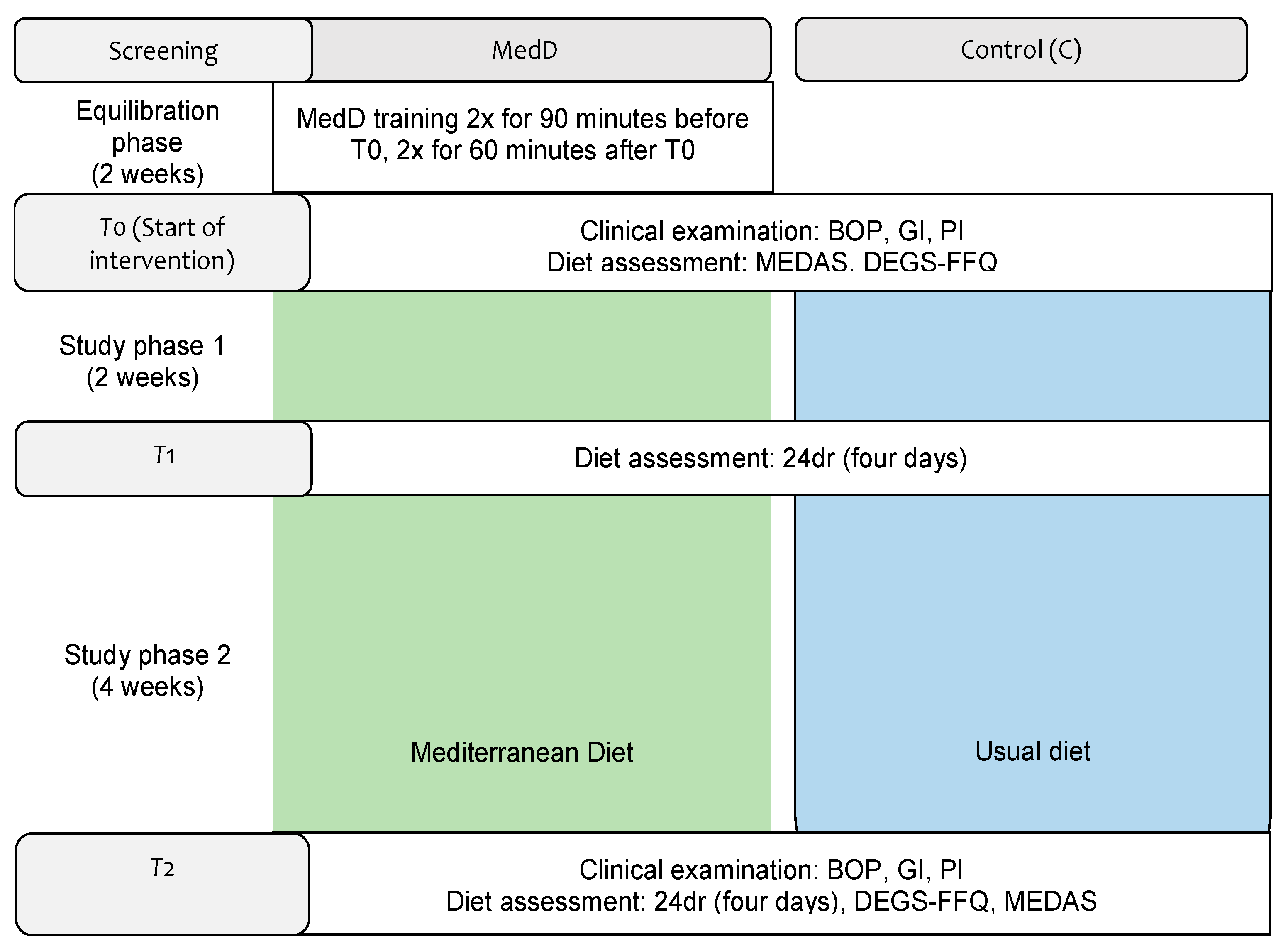 Nutrients 14 01300 g001 550