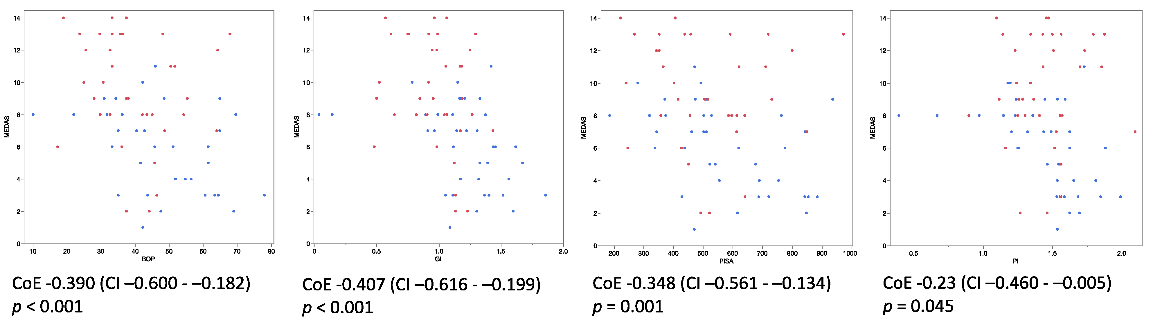 Nutrients 14 01300 g003 550