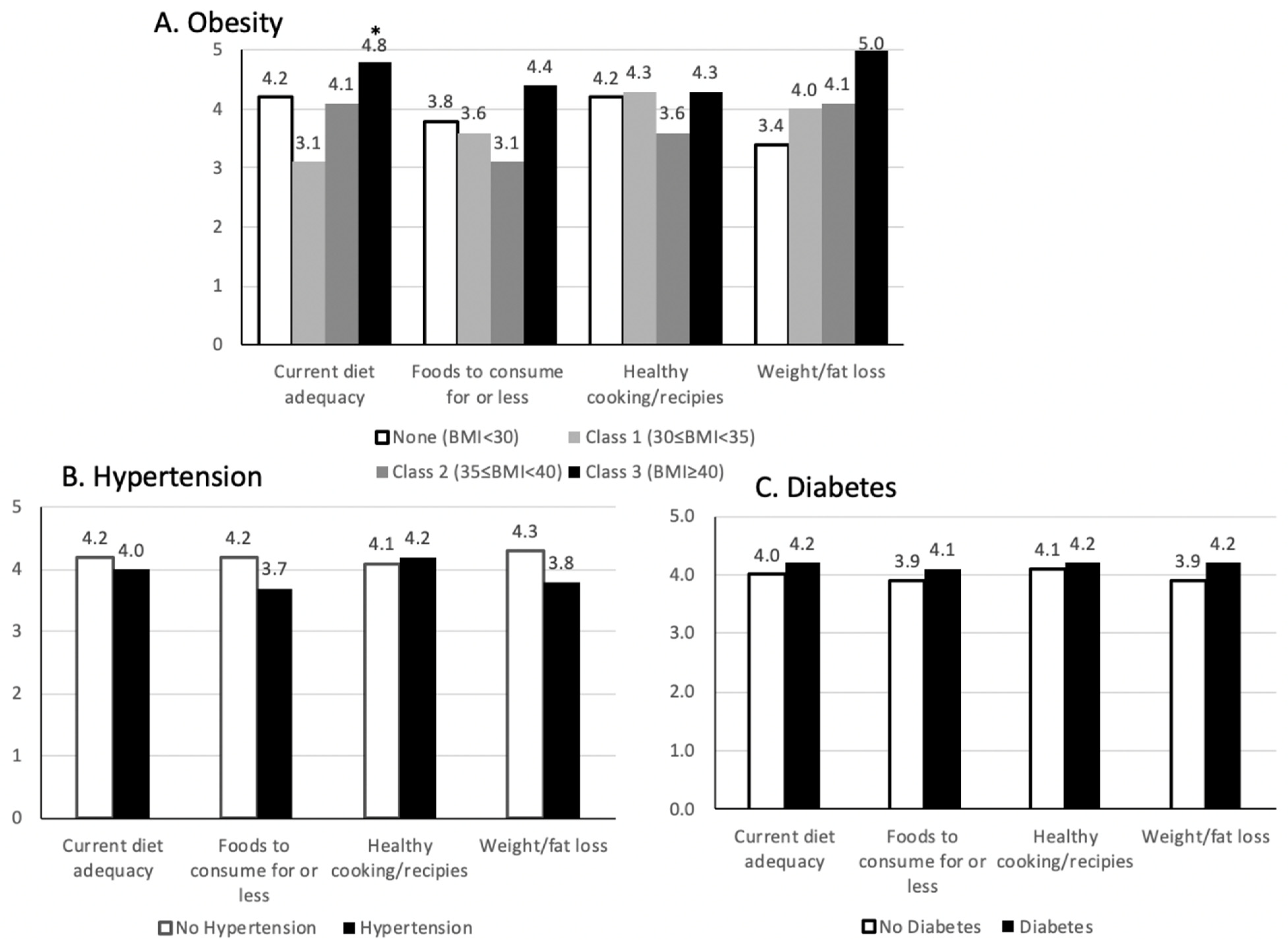 Nutrients 14 01302 g002