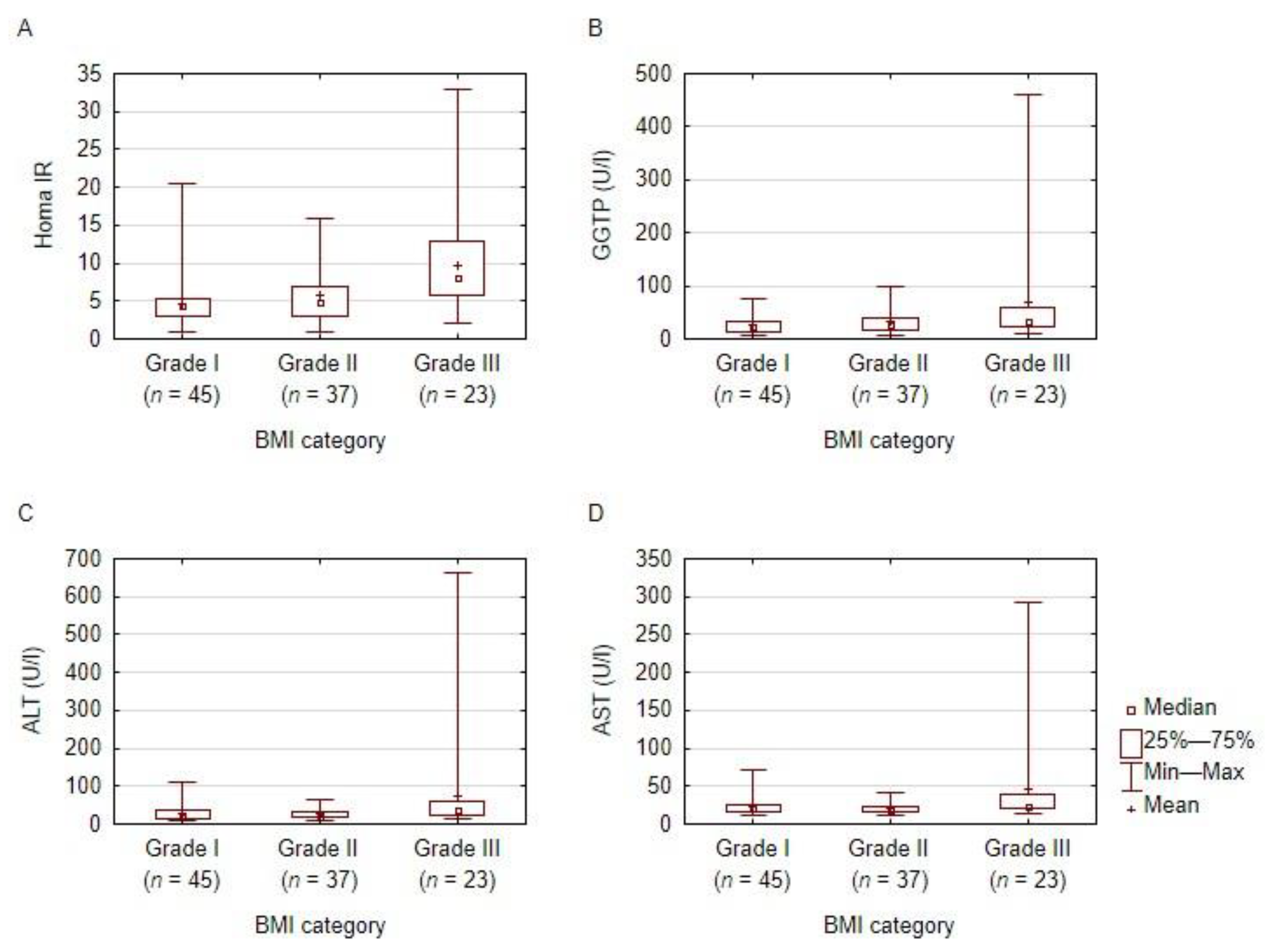 Nutrients 14 01307 g002 550