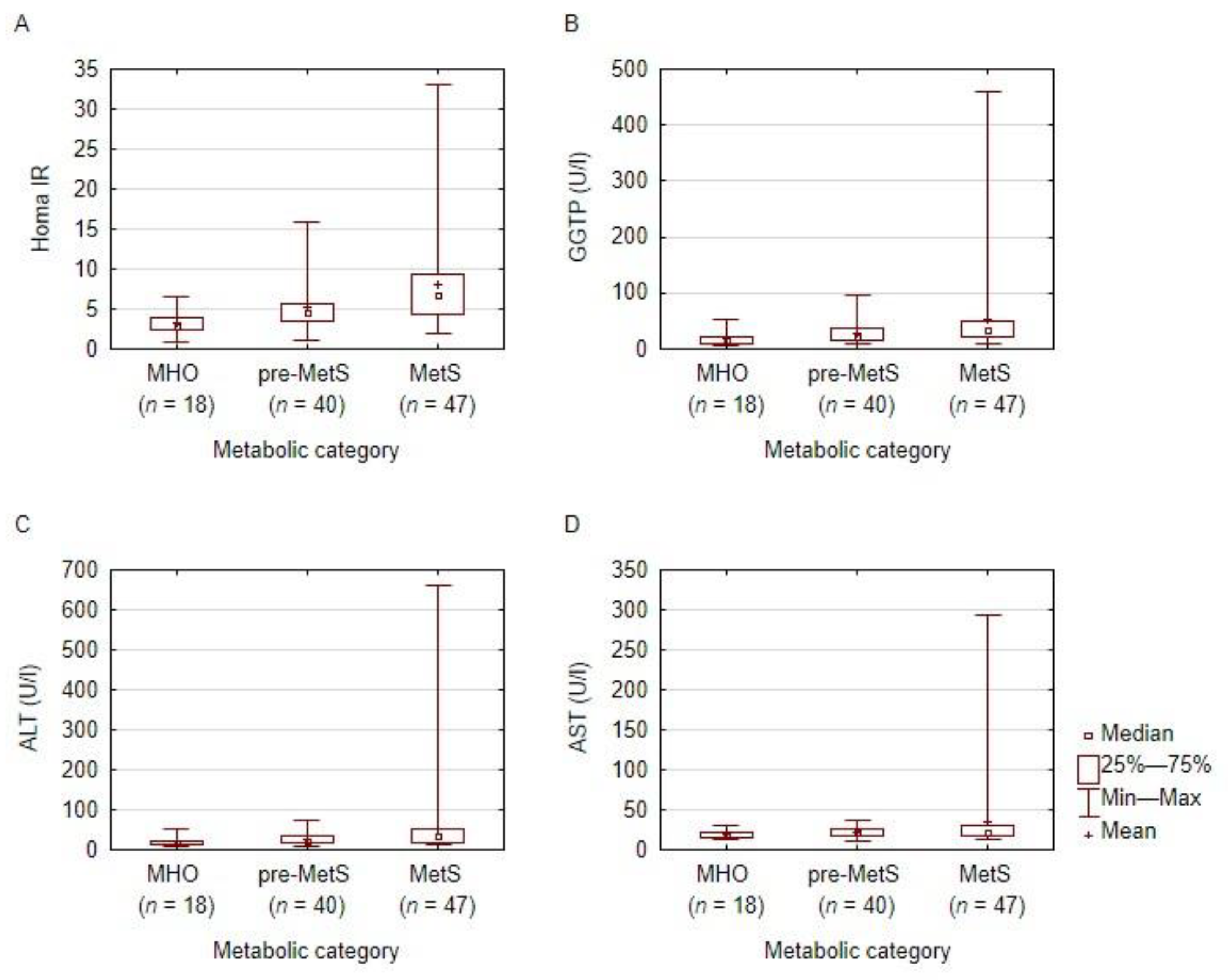 Nutrients 14 01307 g003 550