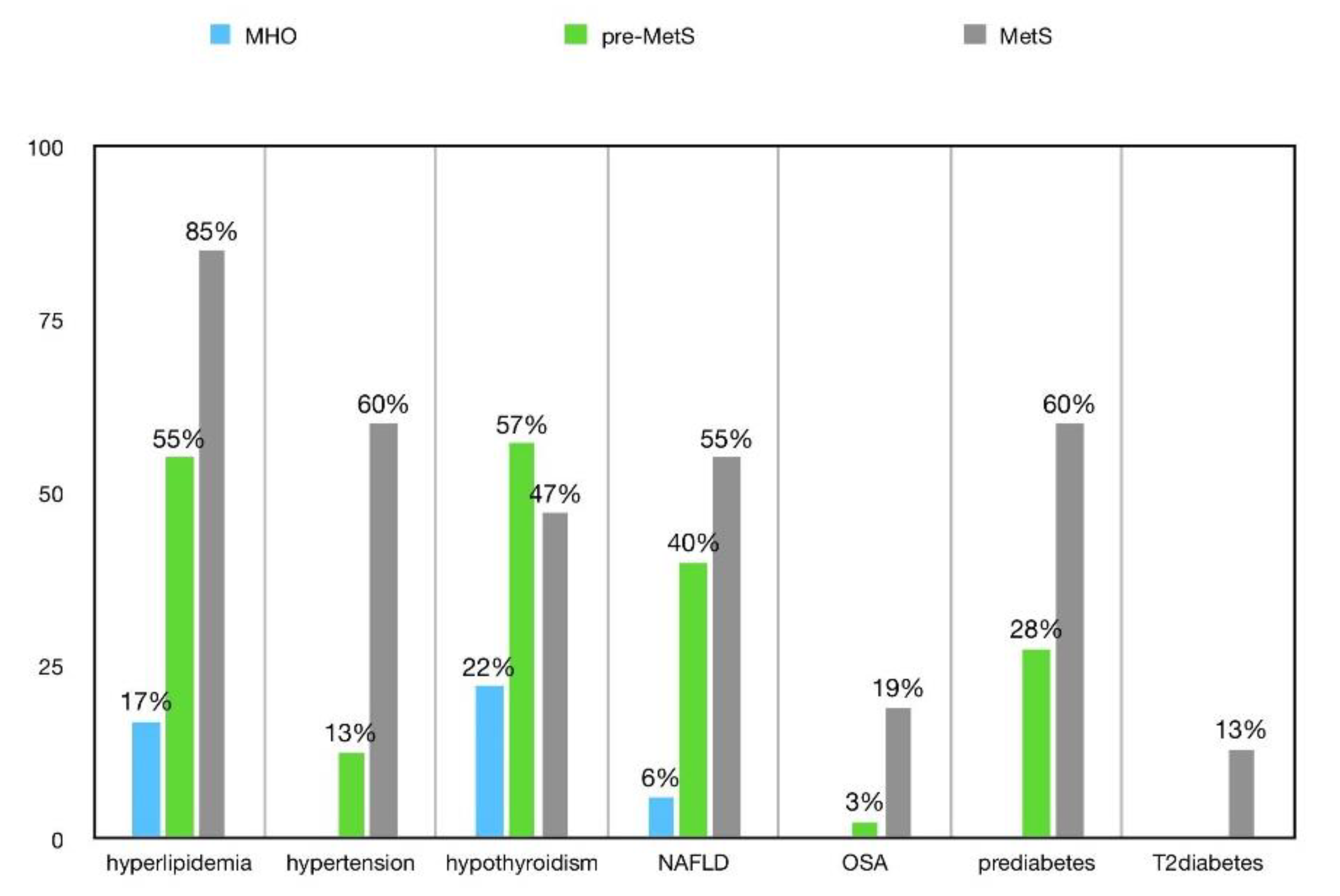 Nutrients 14 01307 g005 550