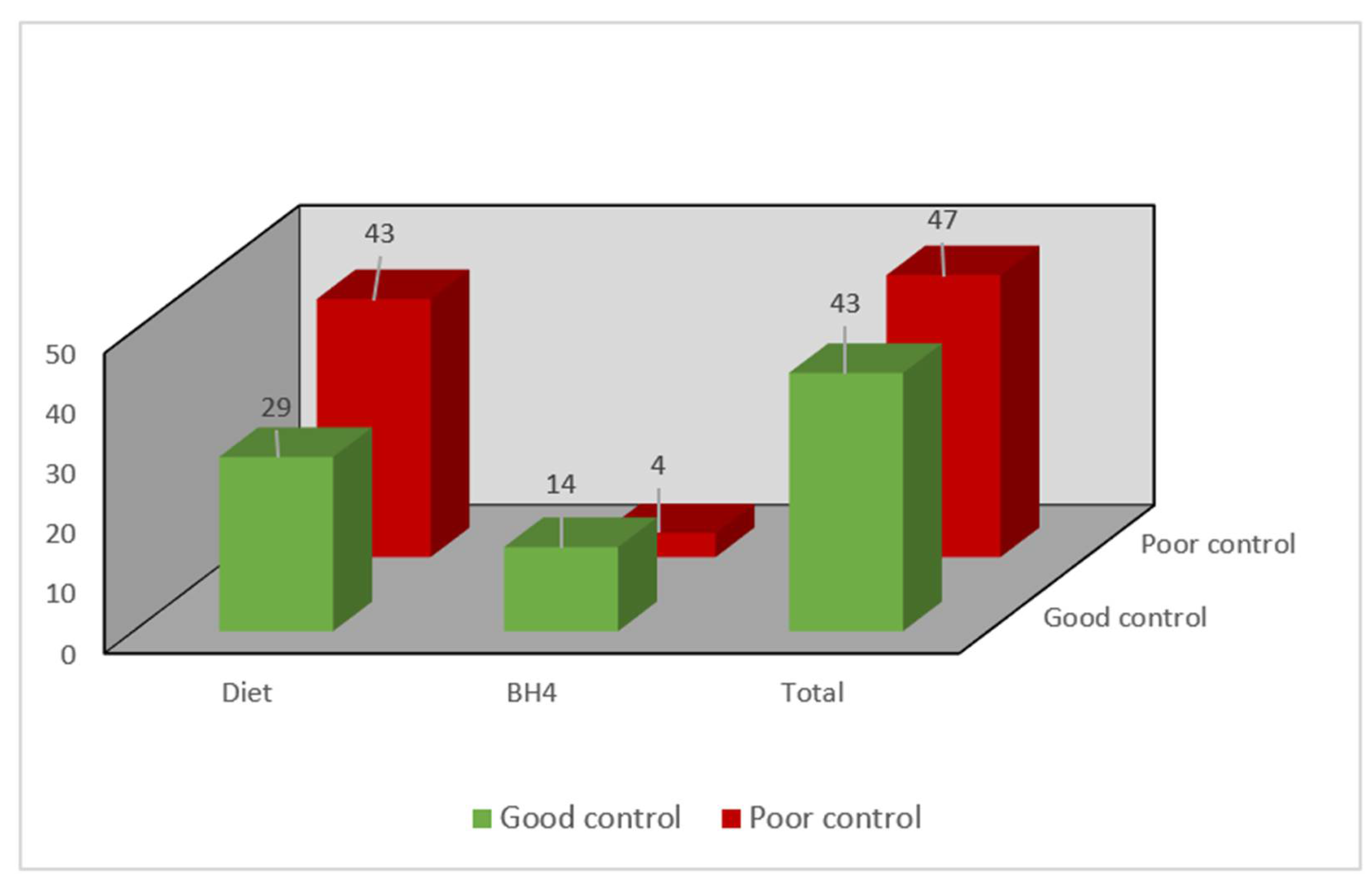 Nutrients 14 01311 g002 550