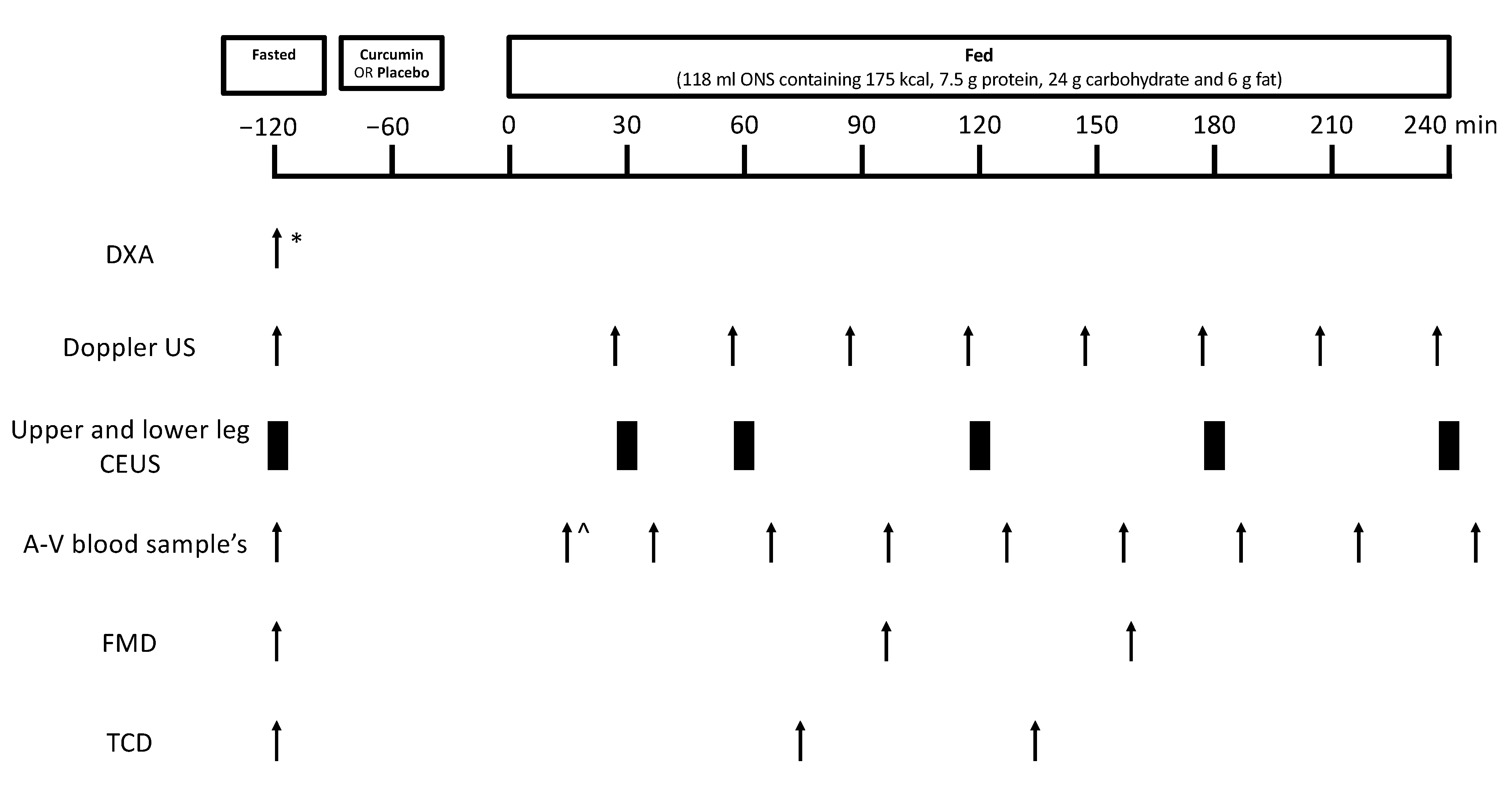 Nutrients 14 01313 g001 550