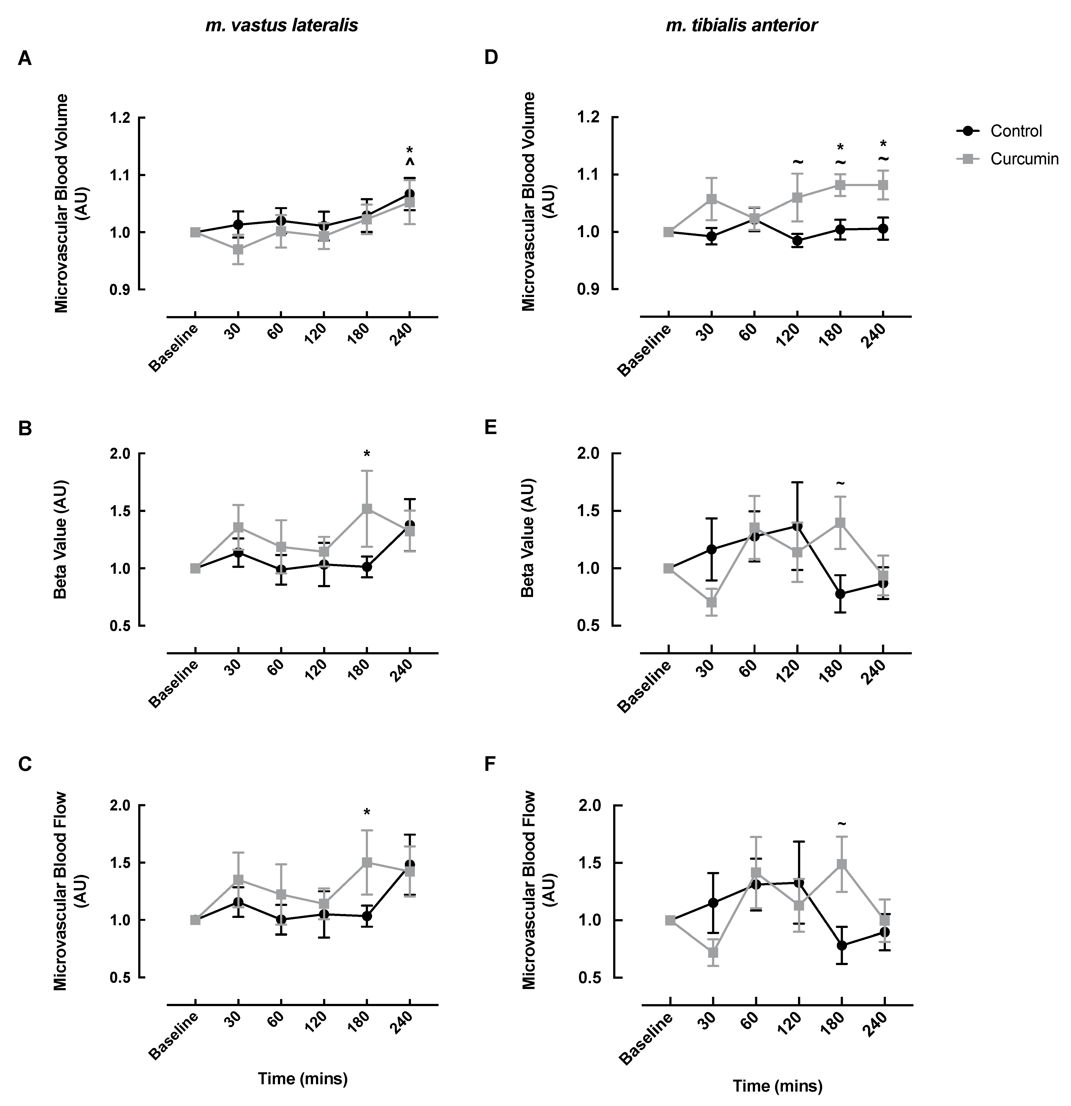 Nutrients 14 01313 g002 550