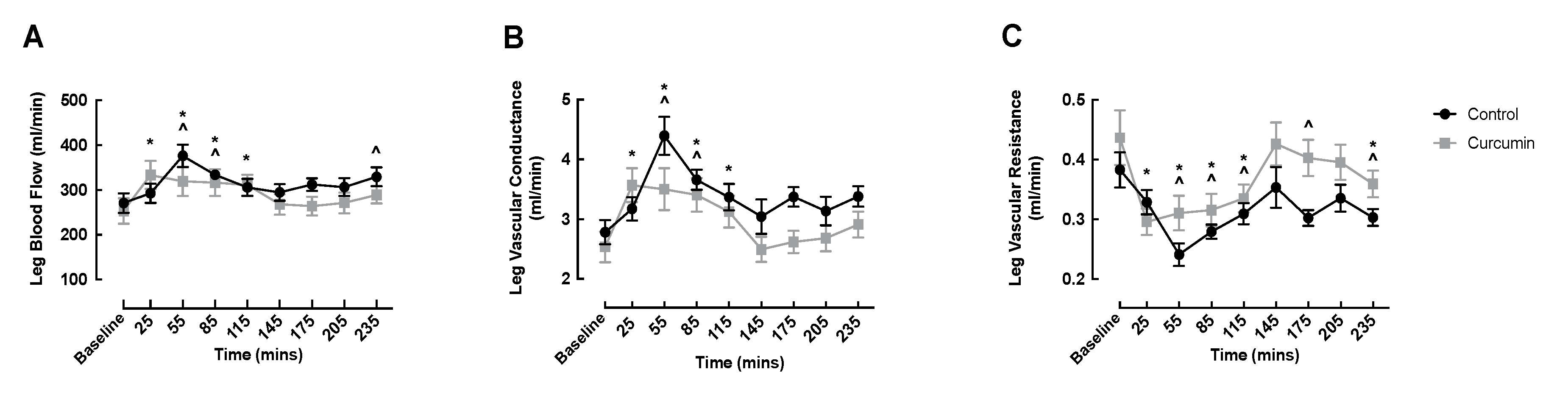 Nutrients 14 01313 g003 550