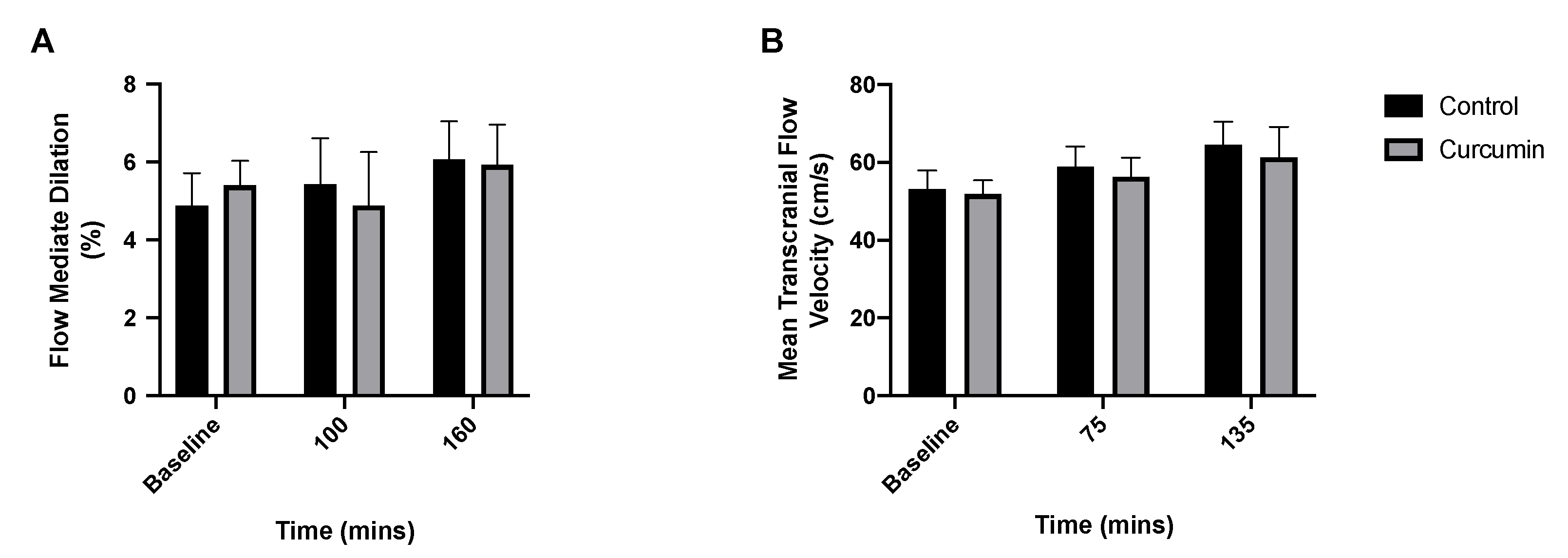 Nutrients 14 01313 g004 550