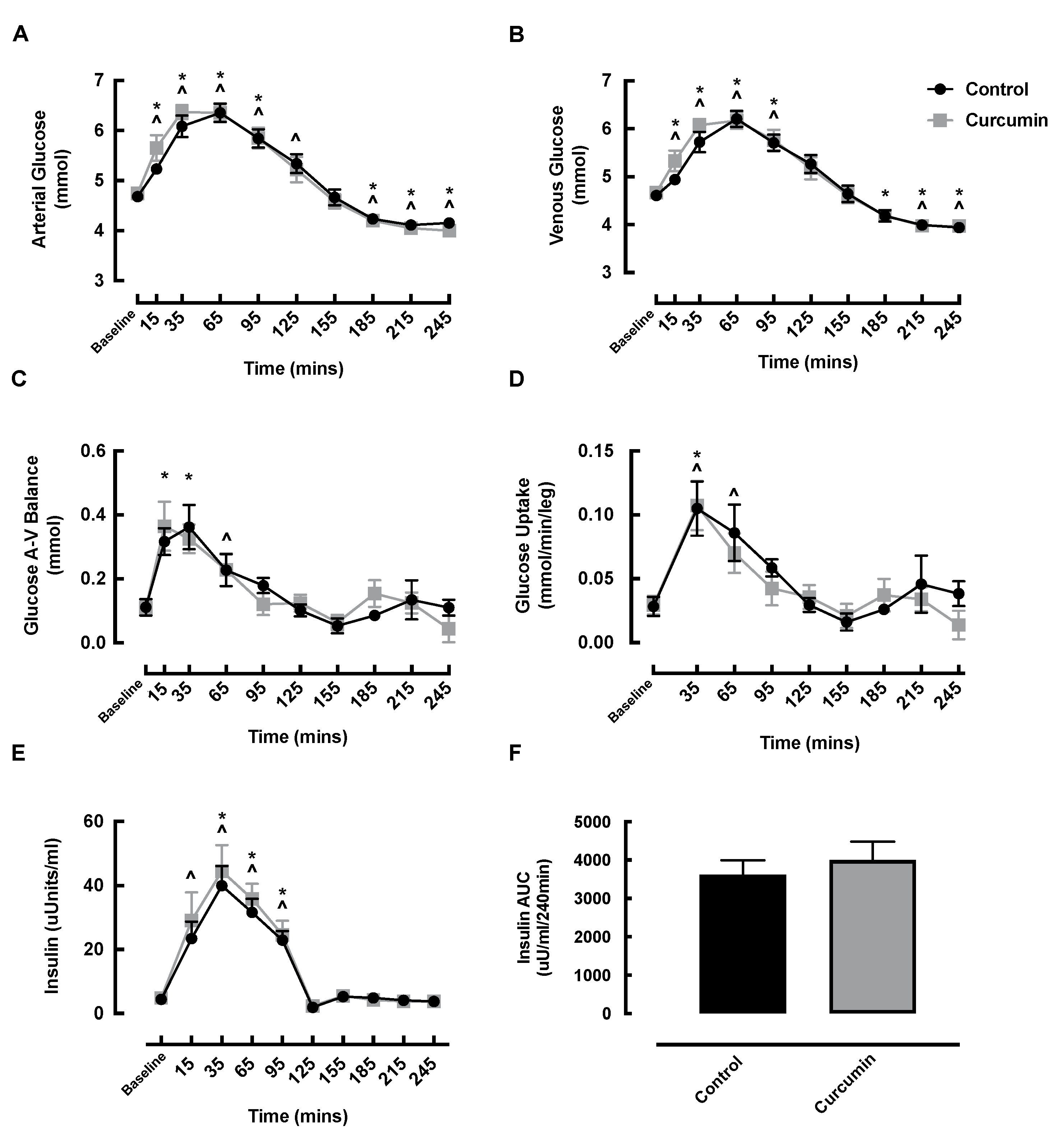 Nutrients 14 01313 g005 550