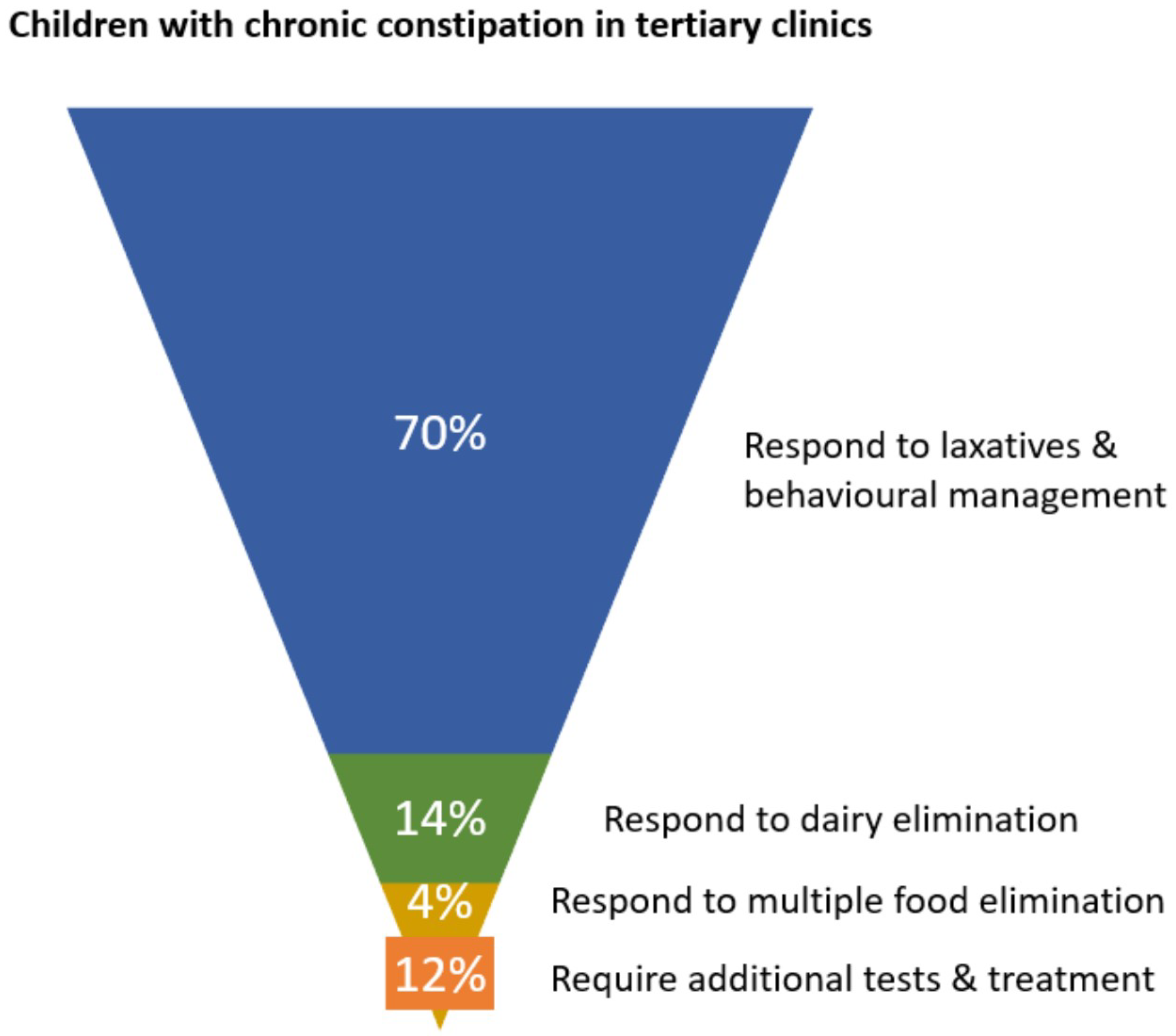 Nutrients 14 01317 g002