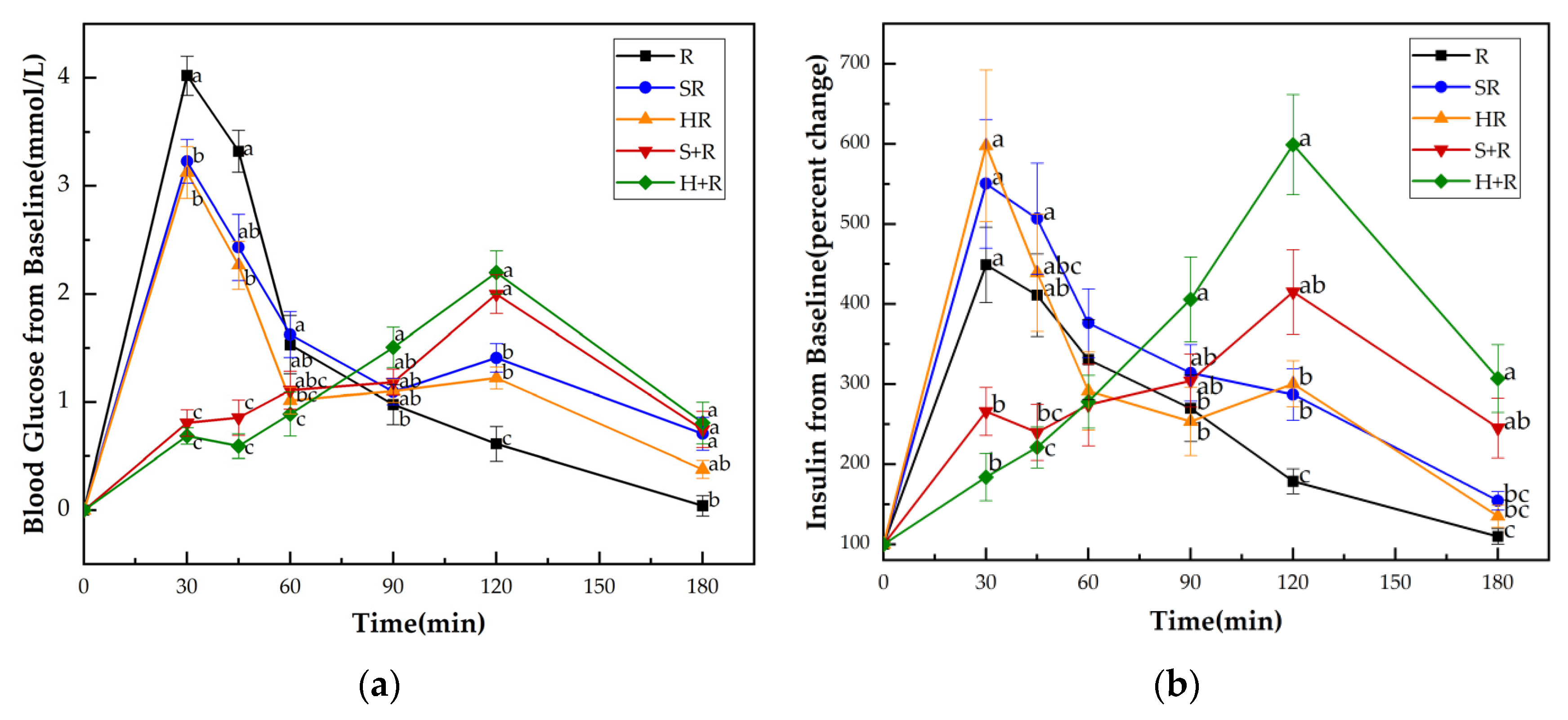 Nutrients 14 01318 g003 Nutrients 14 01318 g003