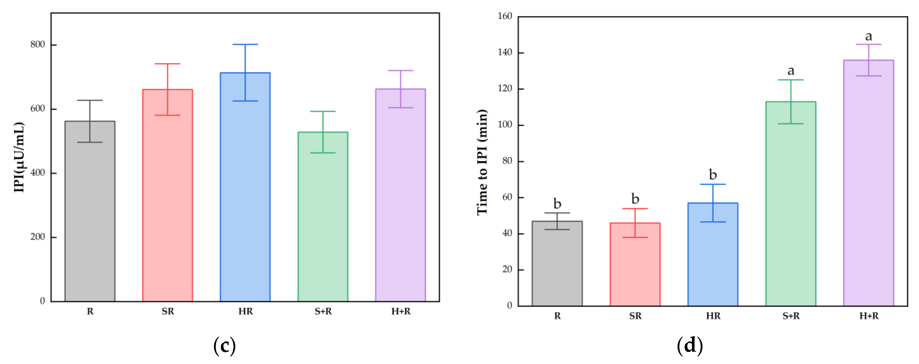 Nutrients 14 01318 g004b Nutrients 14 01318 g004b