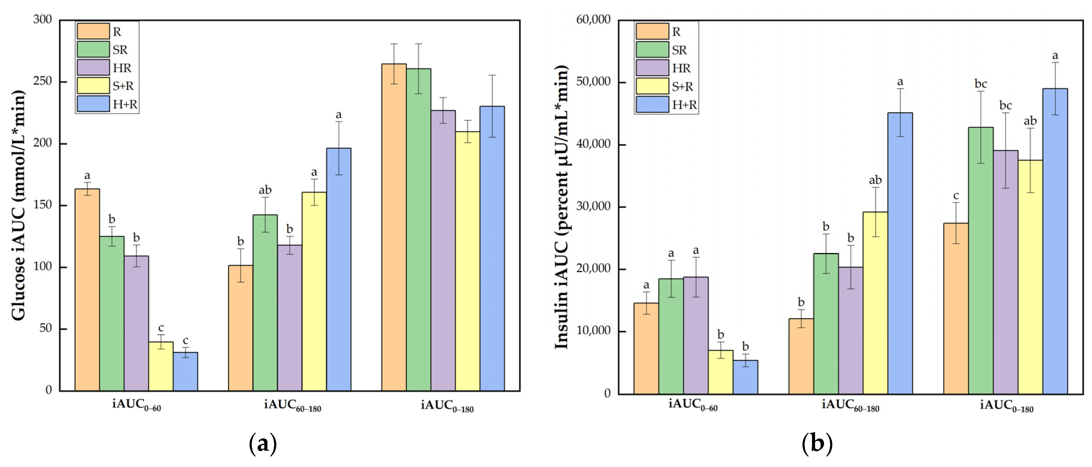 Nutrients 14 01318 g005 Nutrients 14 01318 g005