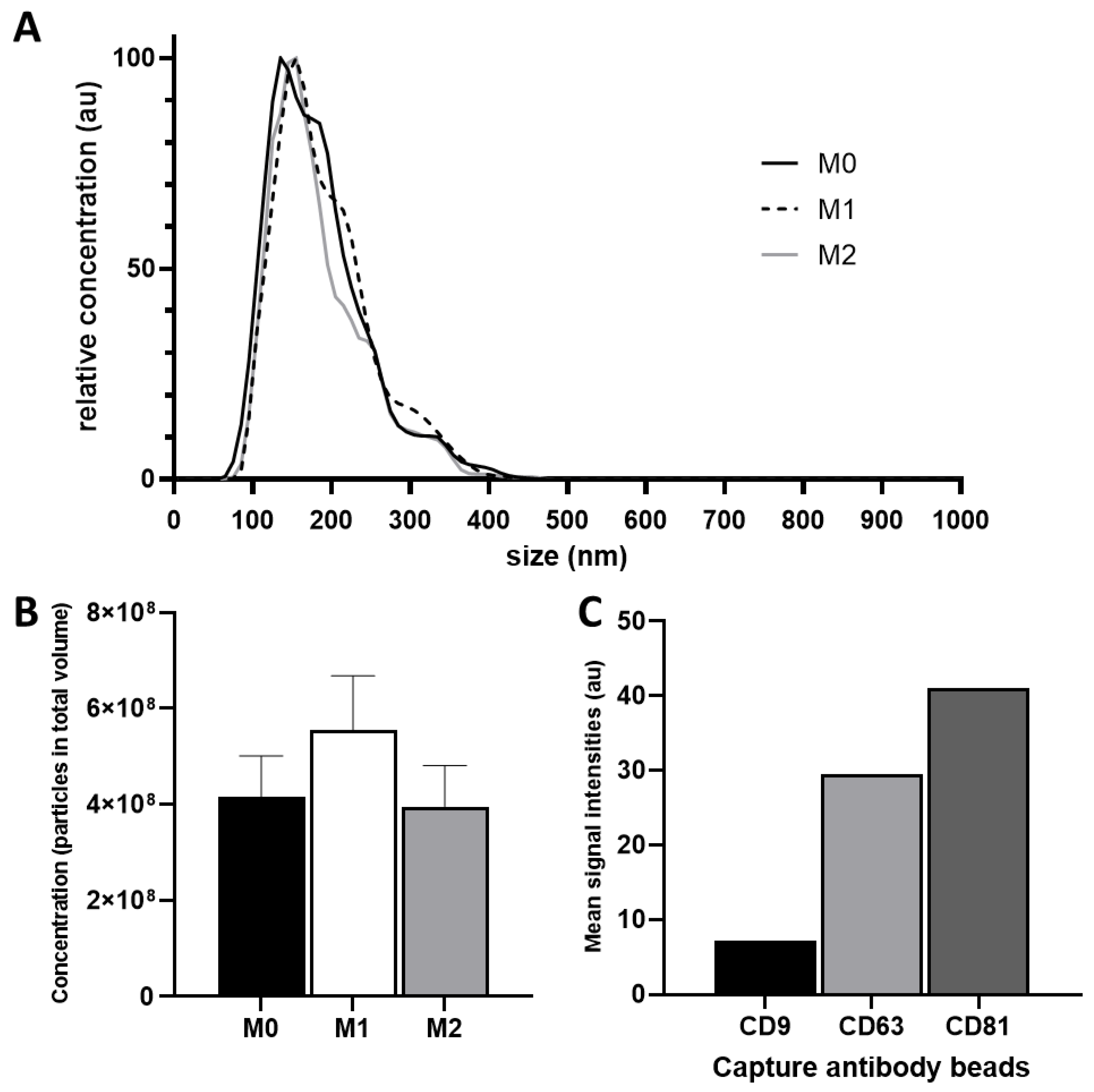 Nutrients 14 01319 g001 550