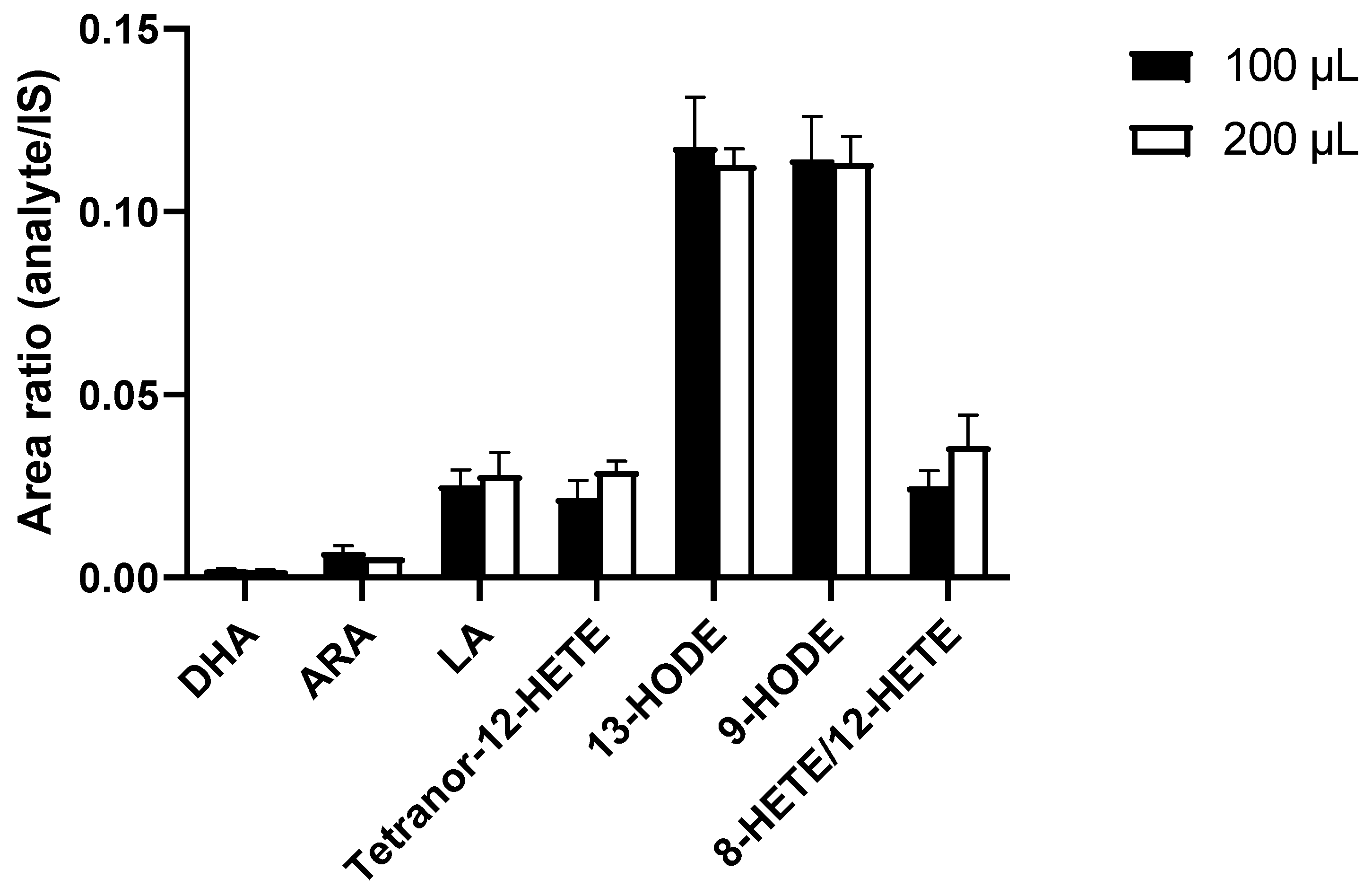 Nutrients 14 01319 g003 550