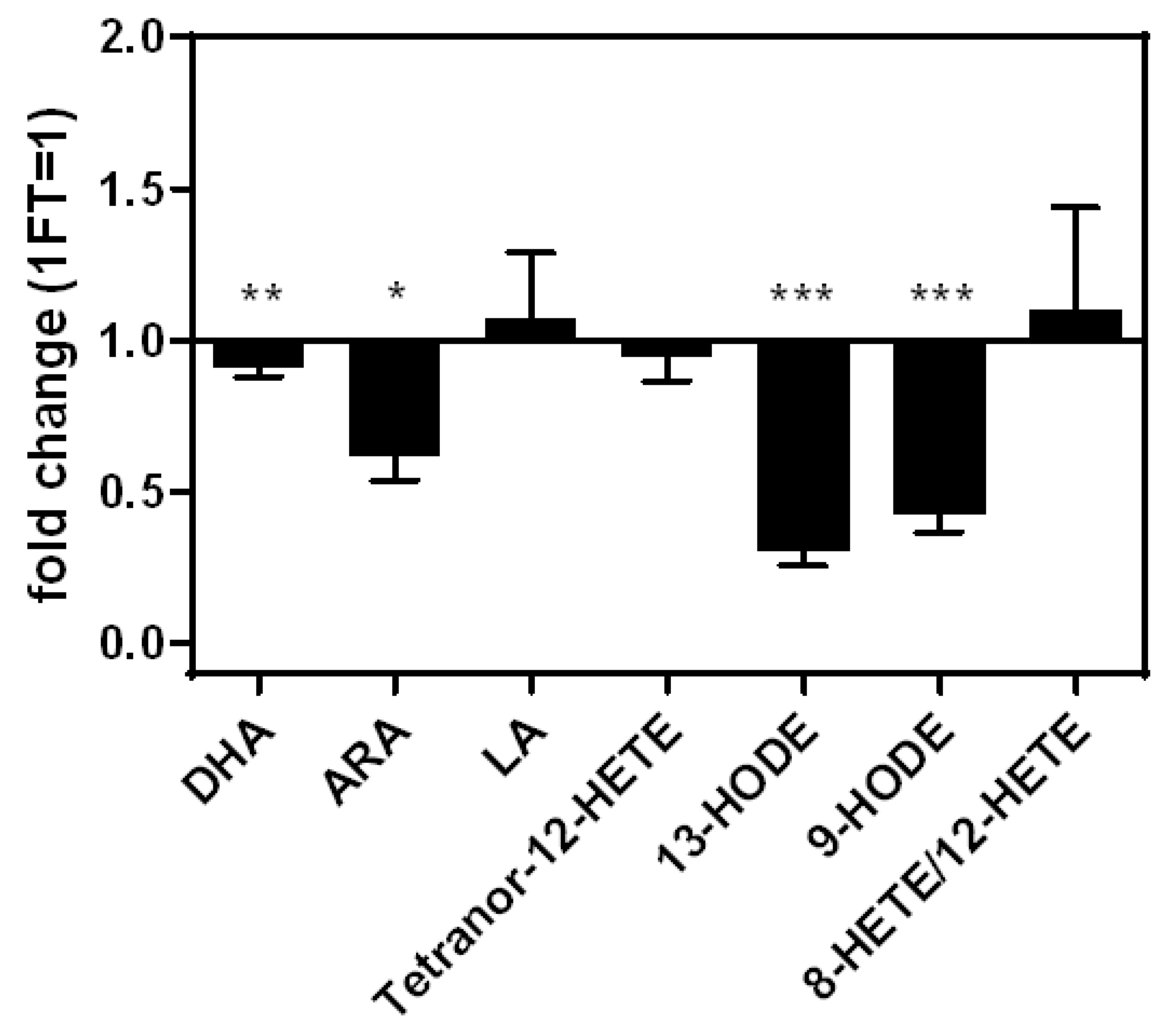 Nutrients 14 01319 g004 550