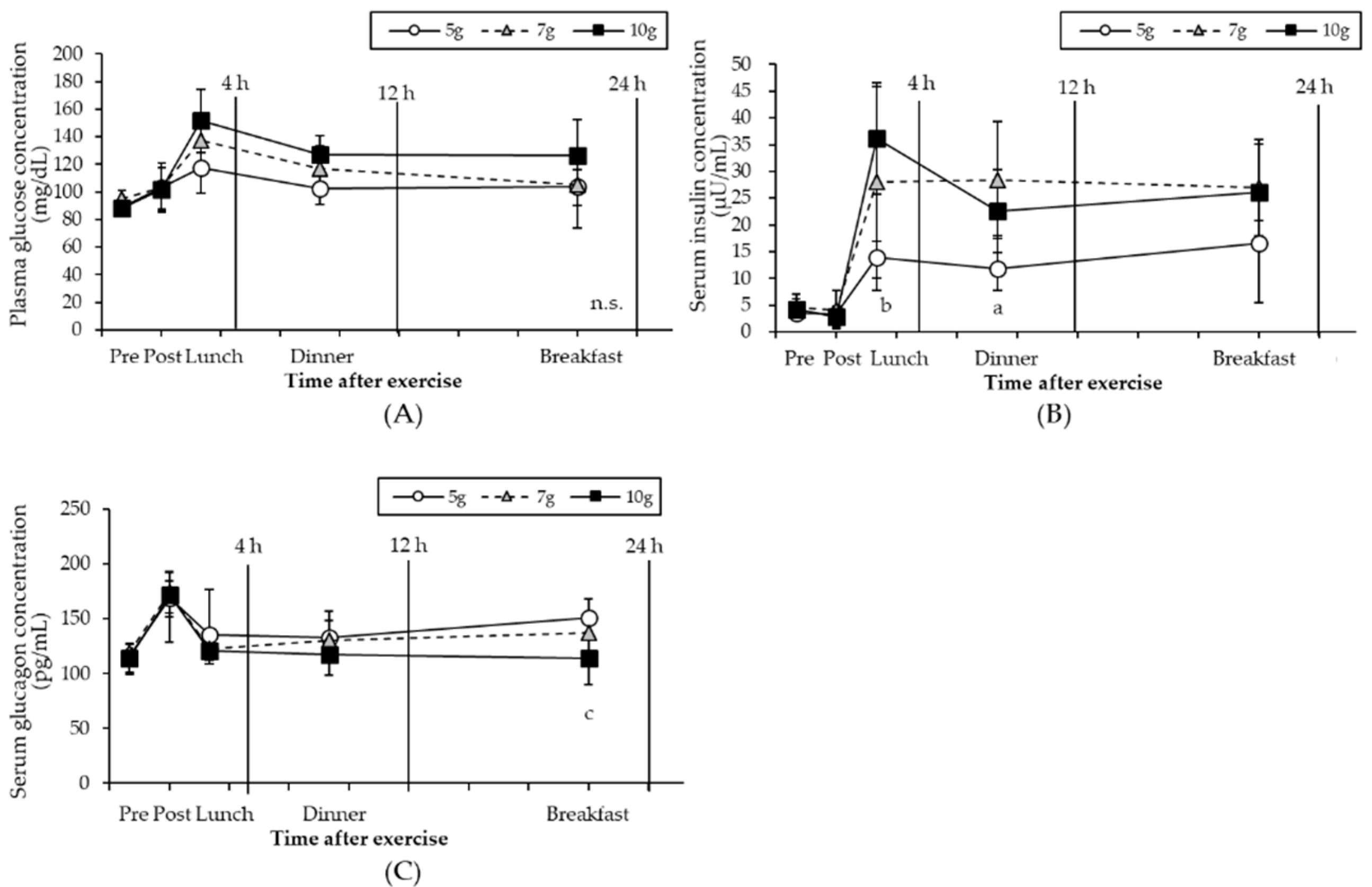 Nutrients 14 01320 g004 550