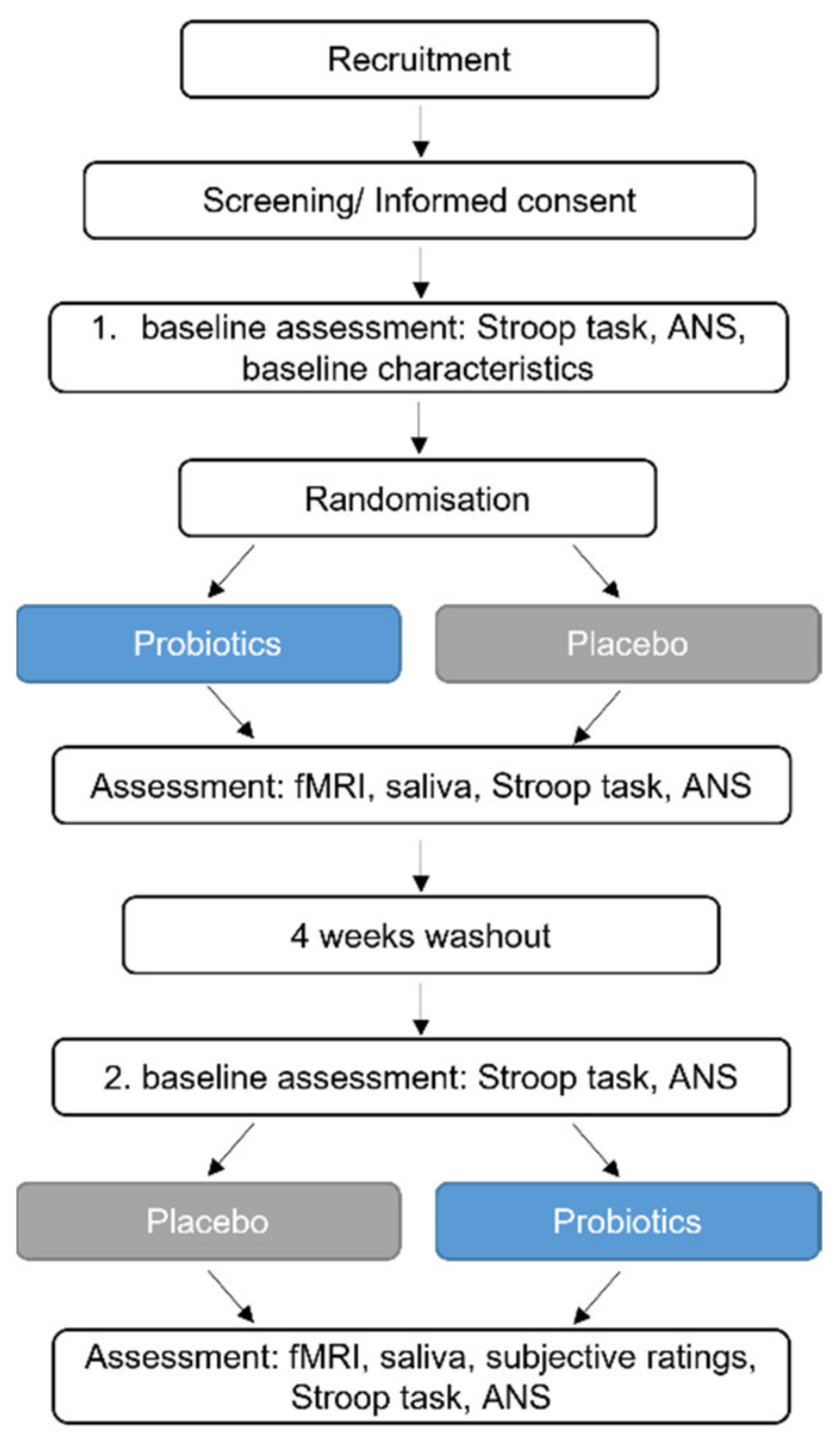 Nutrients 14 01329 g001 550