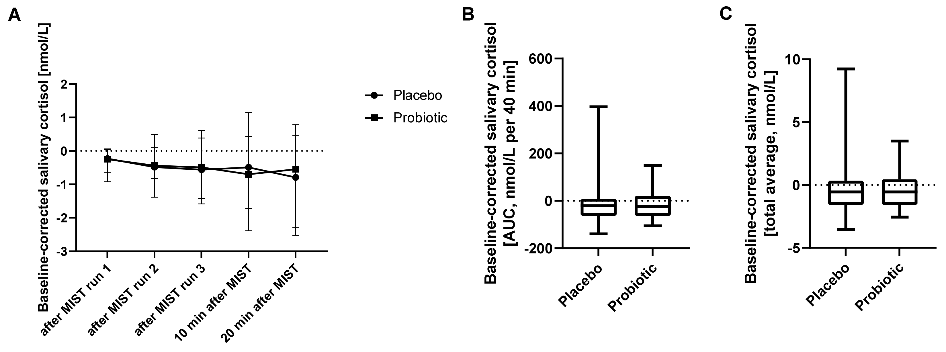 Nutrients 14 01329 g004 550