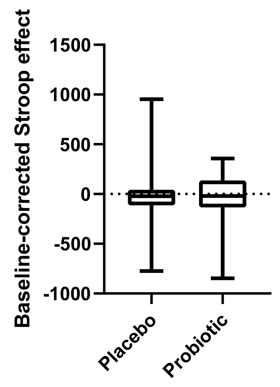 Nutrients 14 01329 g005 550