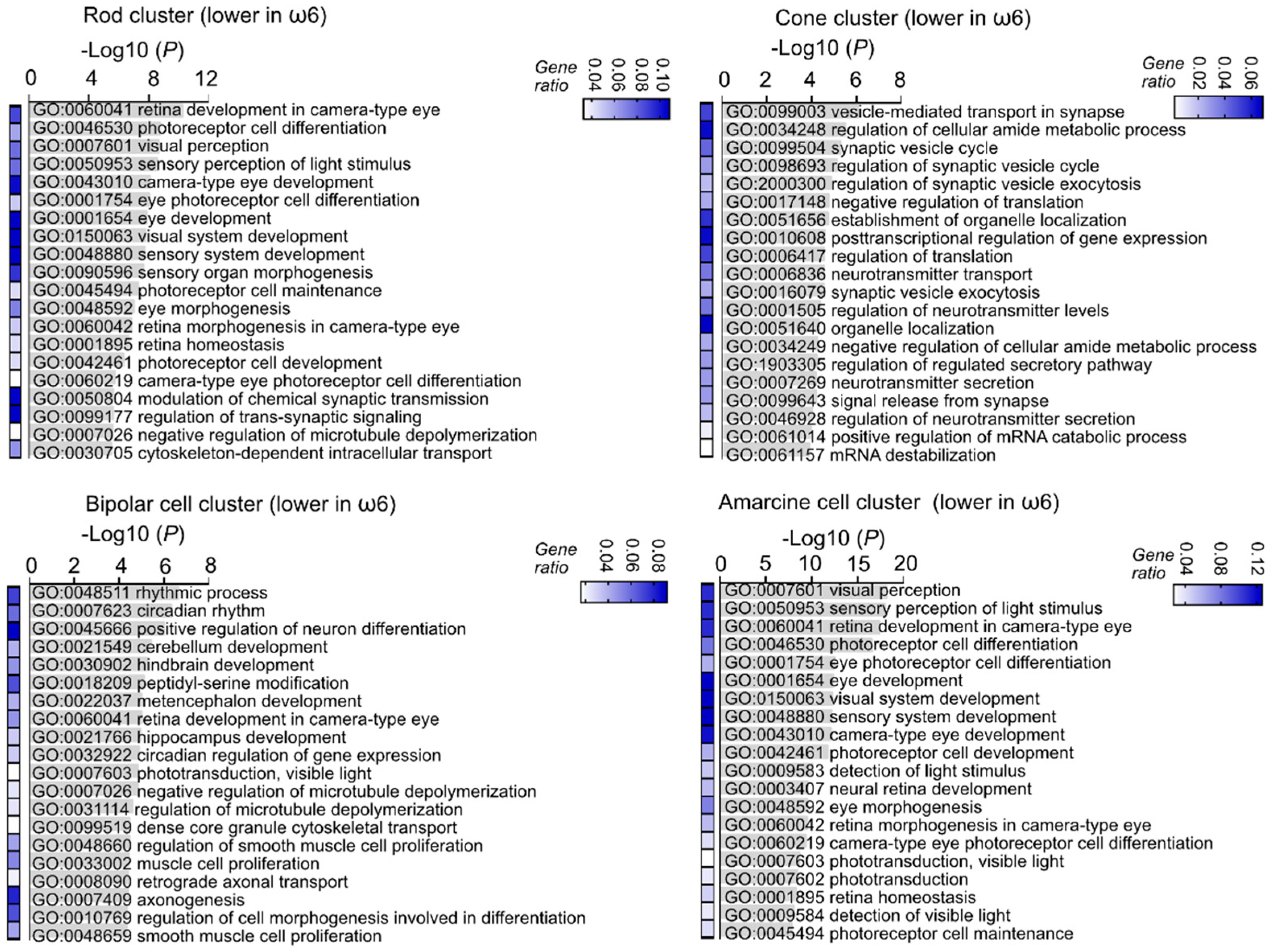 Nutrients 14 01333 g004 Nutrients 14 01333 g004