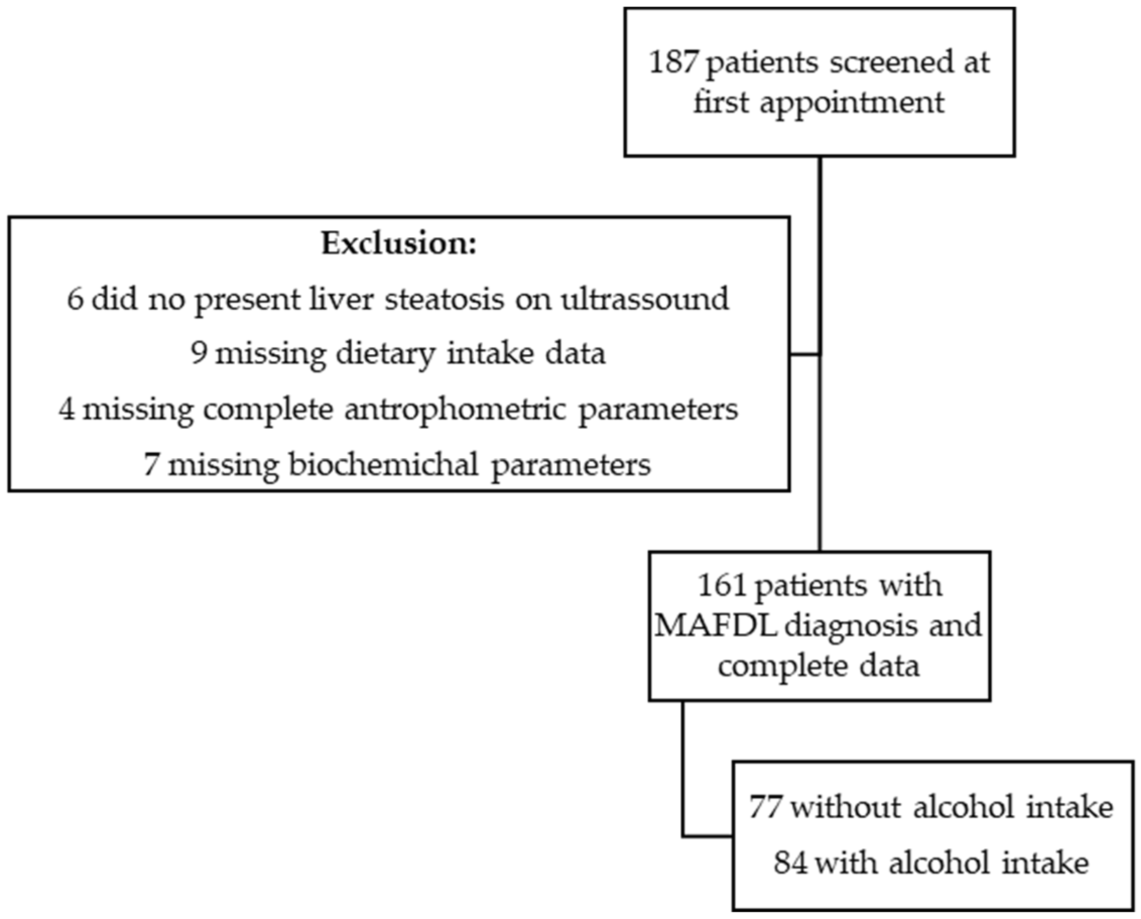 Nutrients 14 01335 g001 550