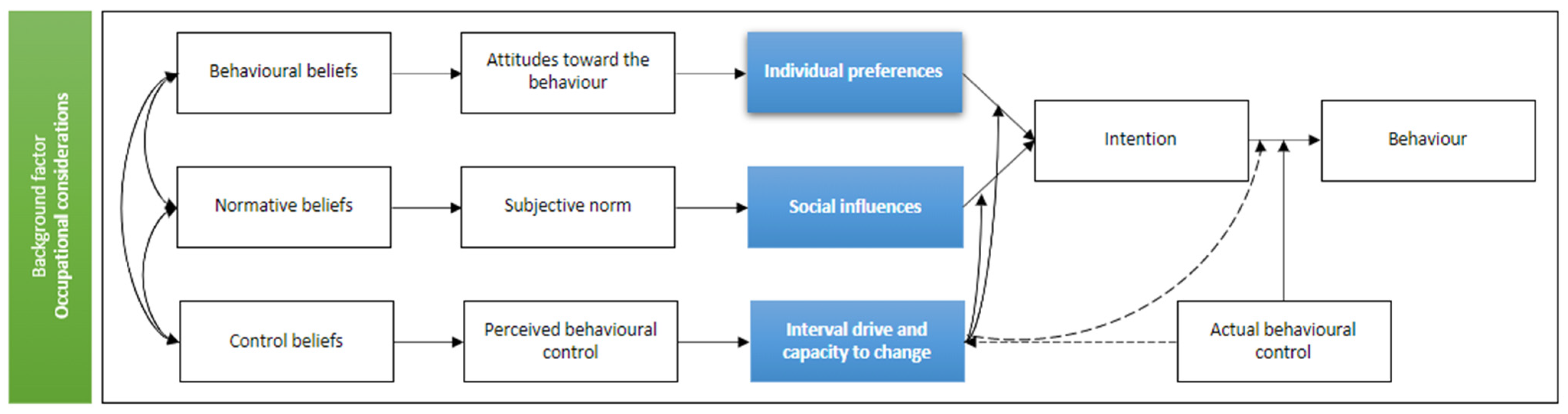 Nutrients 14 01336 g001 550