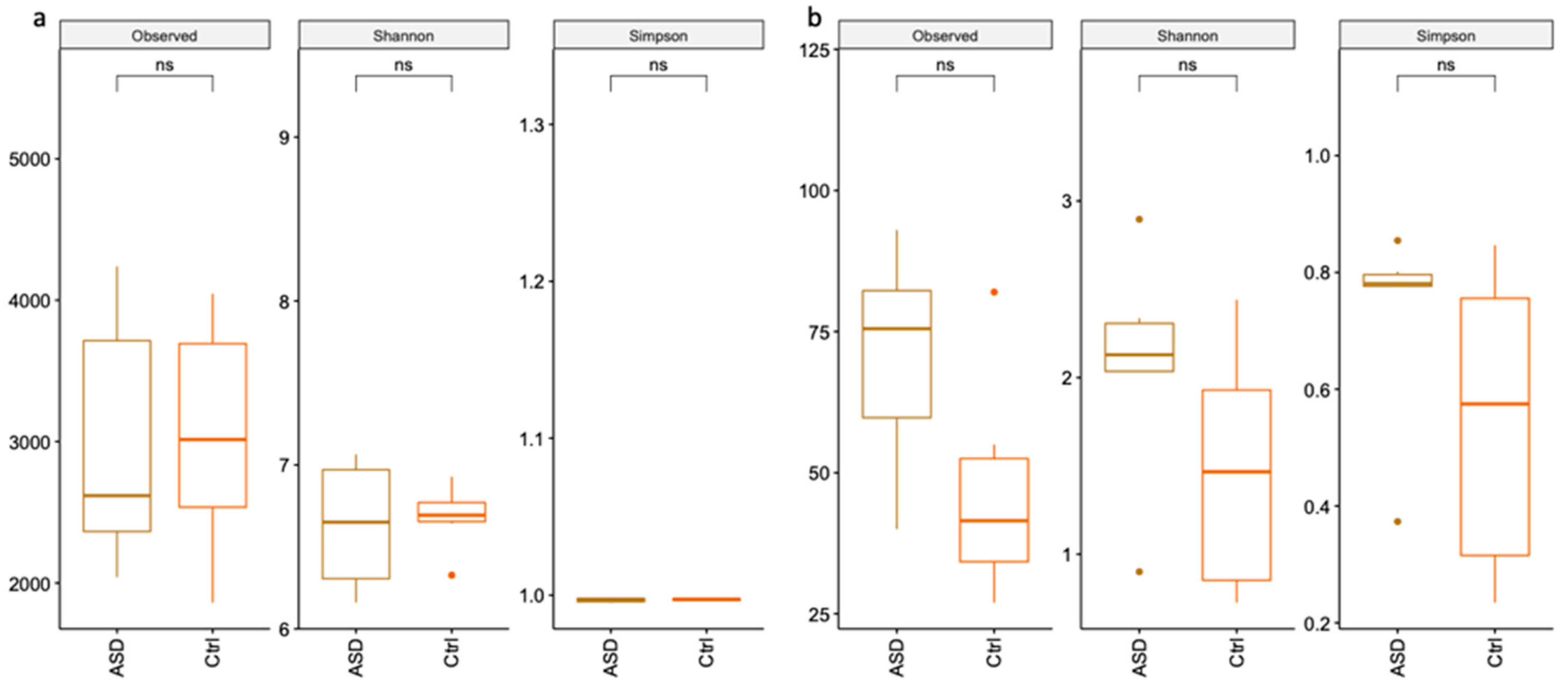 Nutrients 14 01340 g001