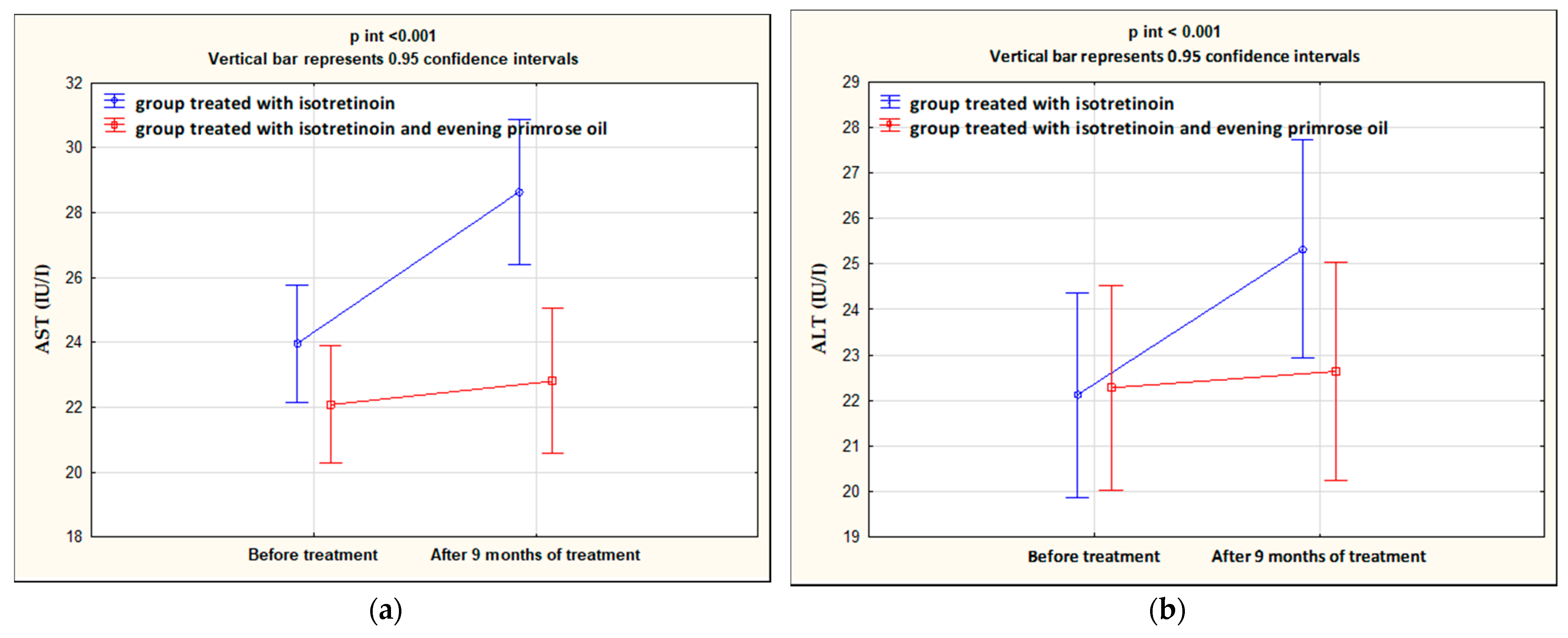 Nutrients 14 01342 g002