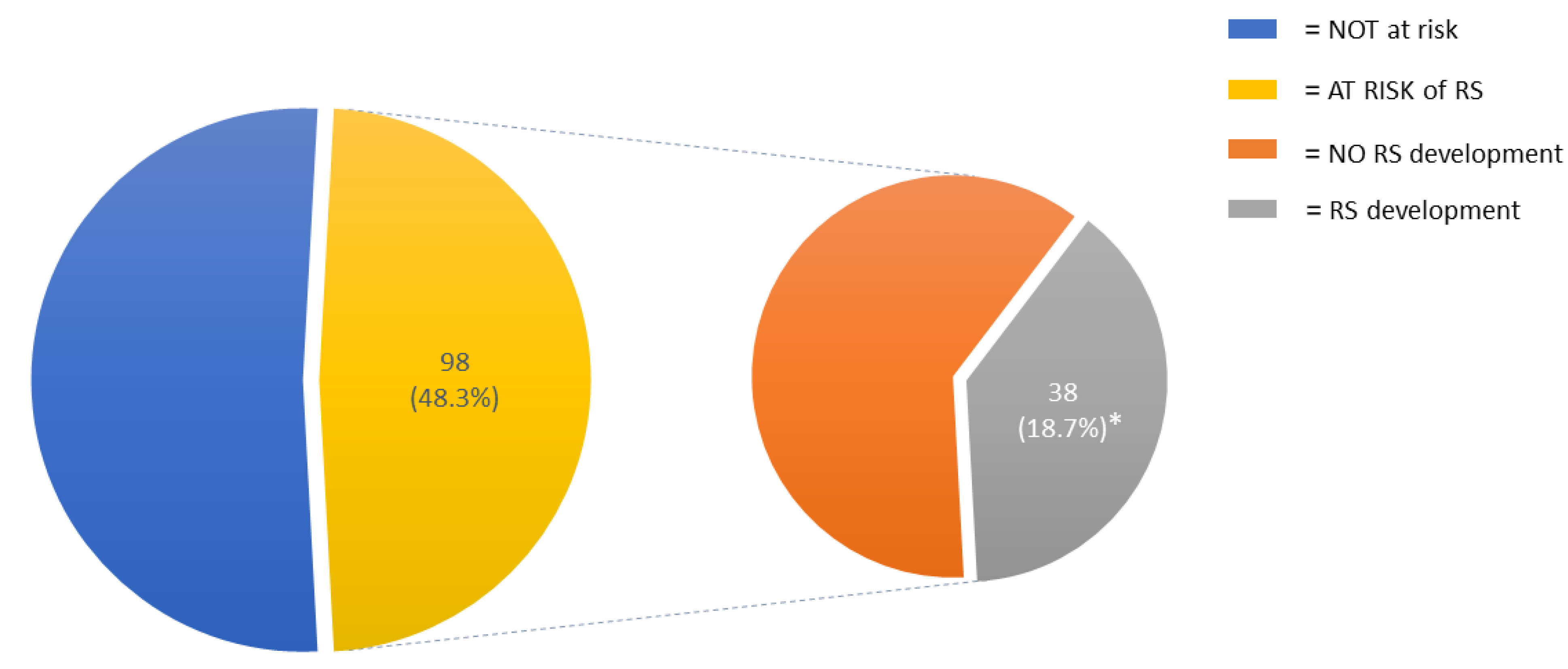 Nutrients 14 01343 g001