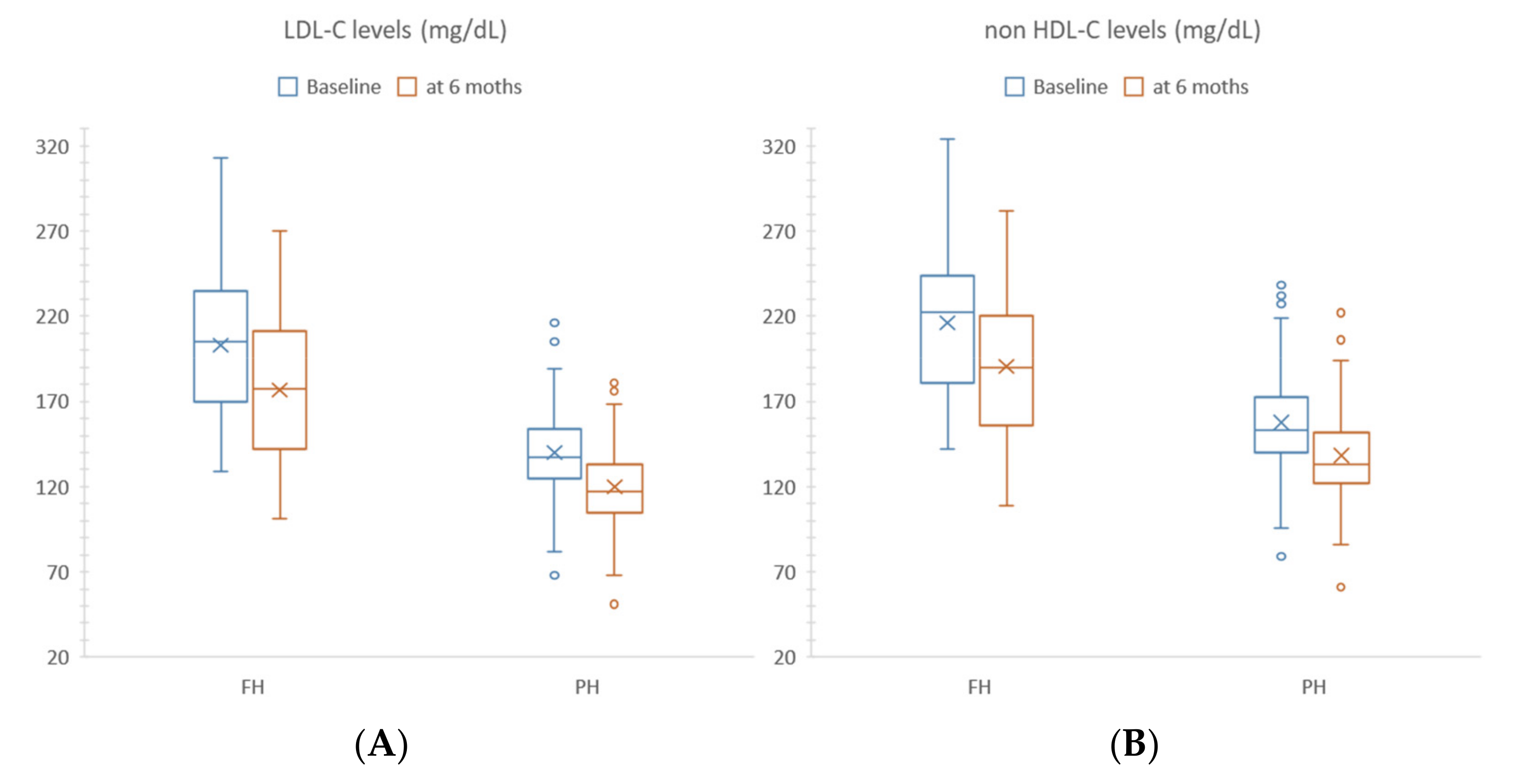 Nutrients 14 01344 g002