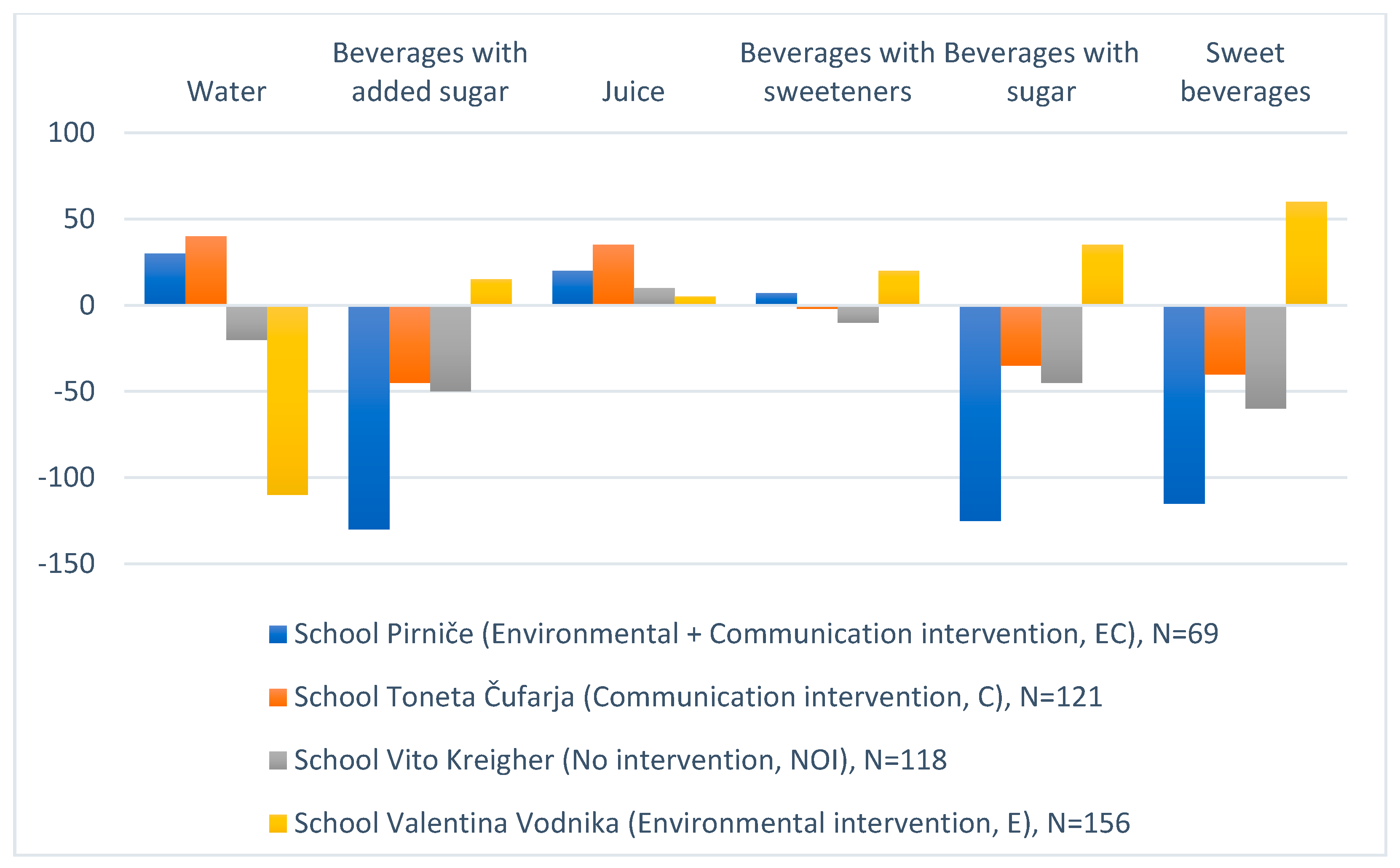 Nutrients 14 01346 g001 550