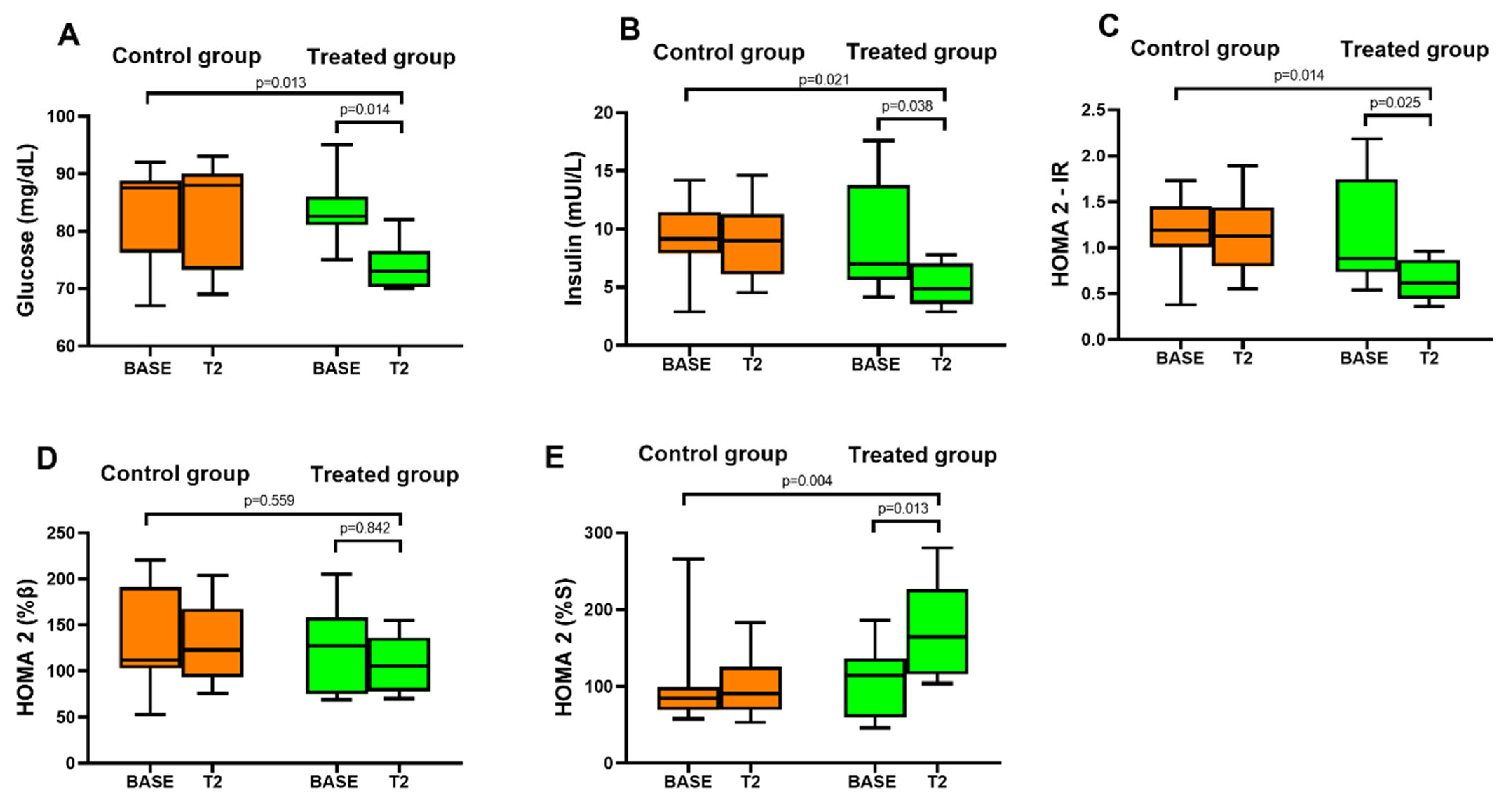 Nutrients 14 01351 g002