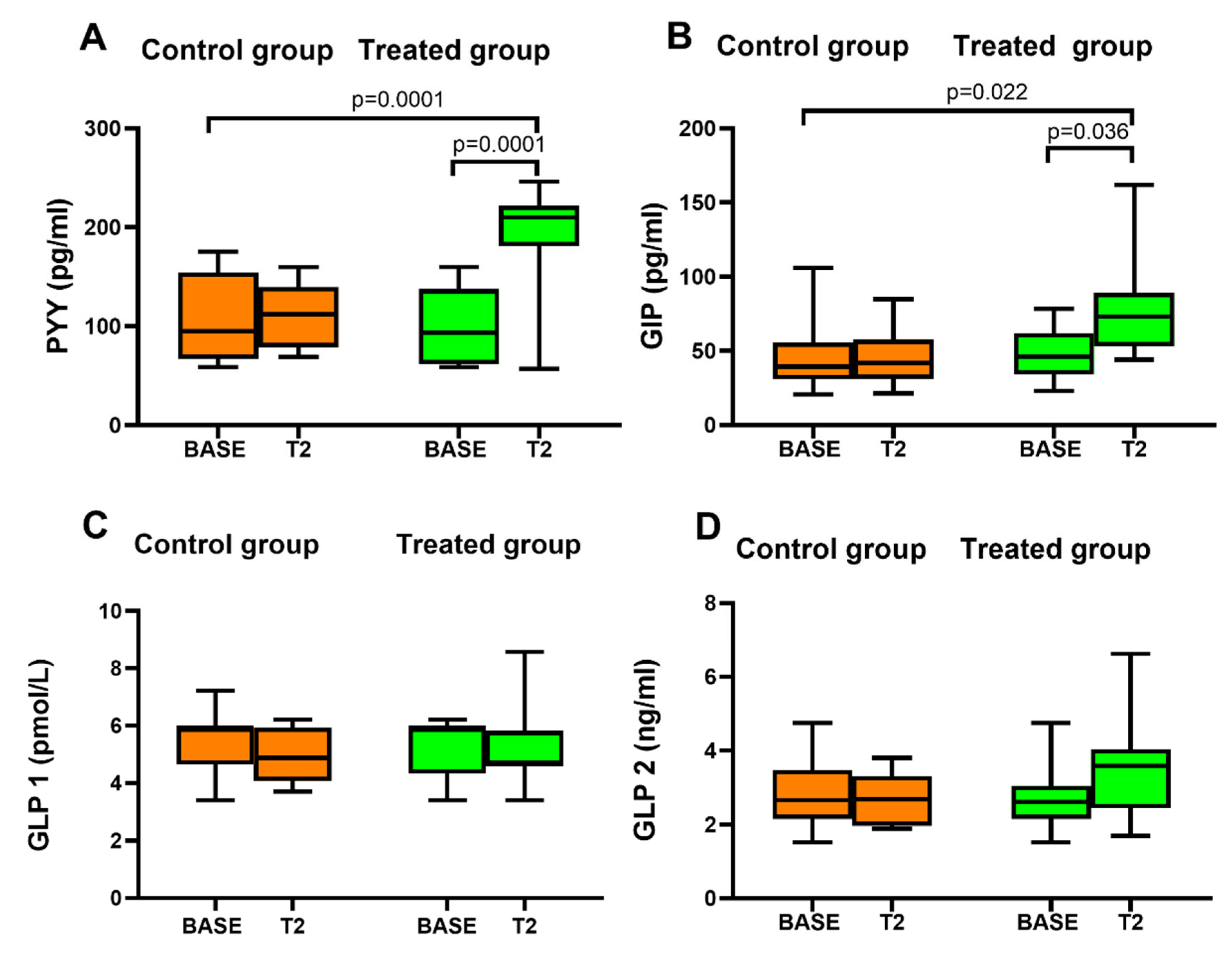 Nutrients 14 01351 g003