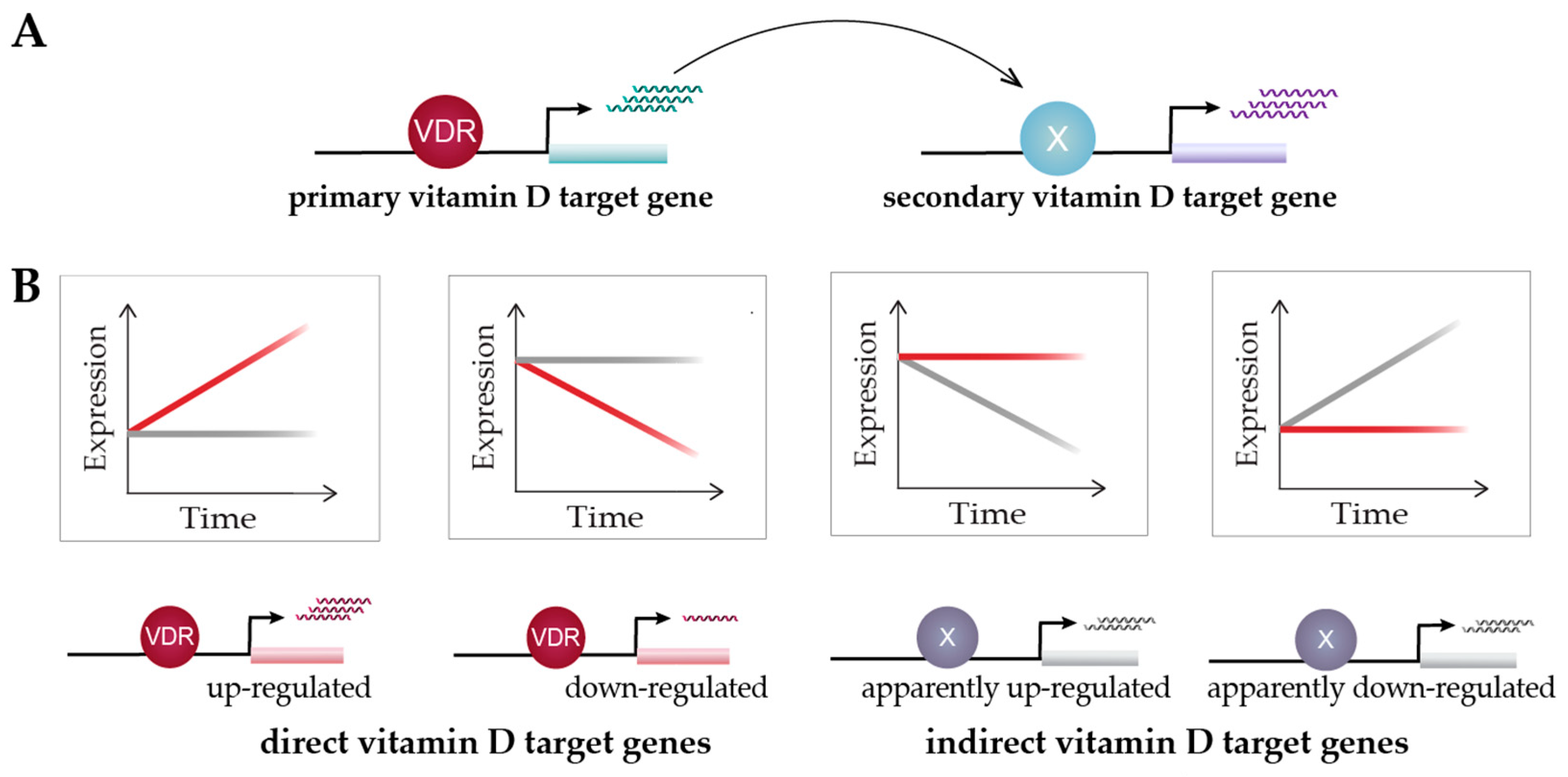 Nutrients 14 01354 g003