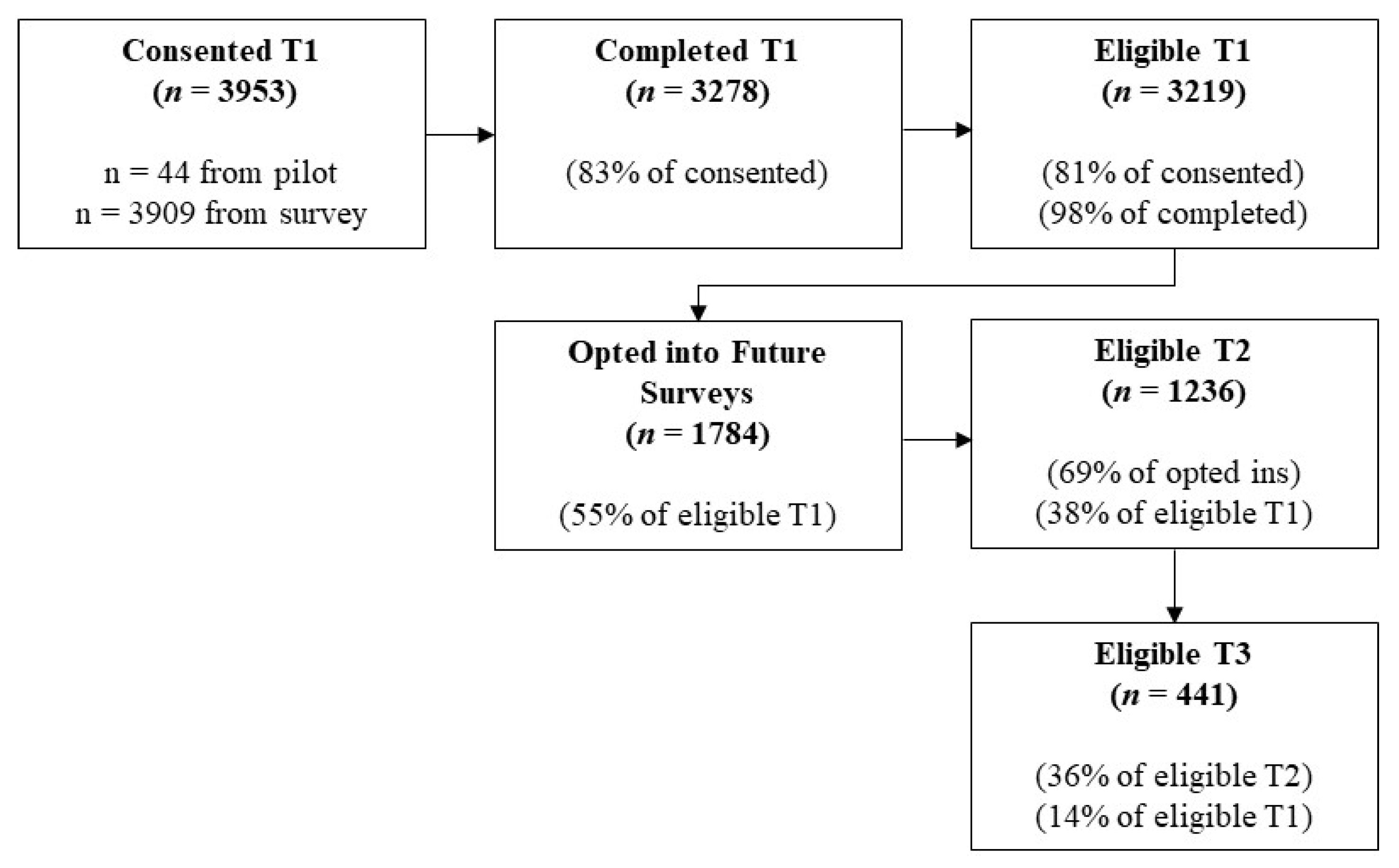 Nutrients 14 01358 g0a1 Nutrients 14 01358 g0a1