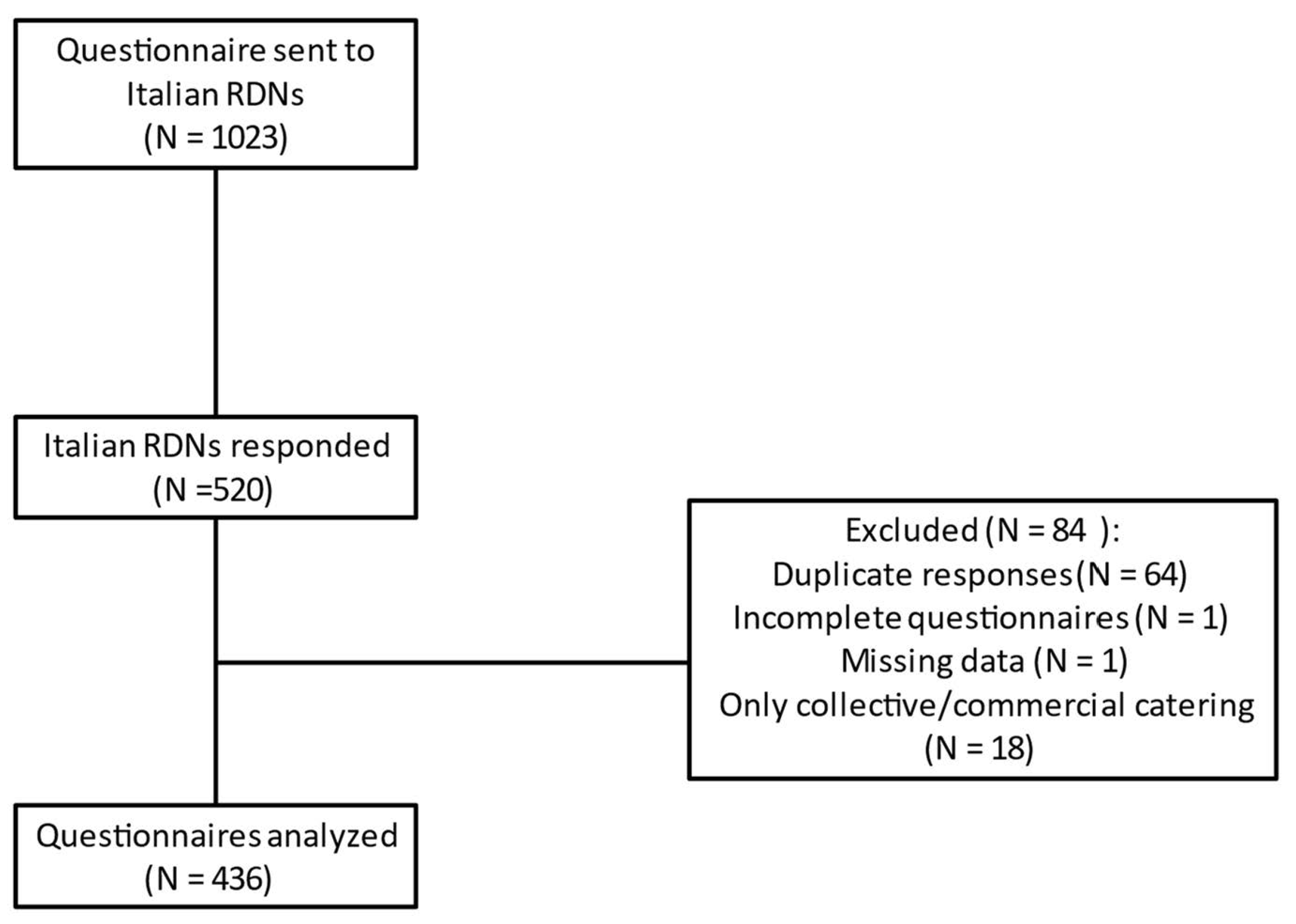 Nutrients 14 01359 g001
